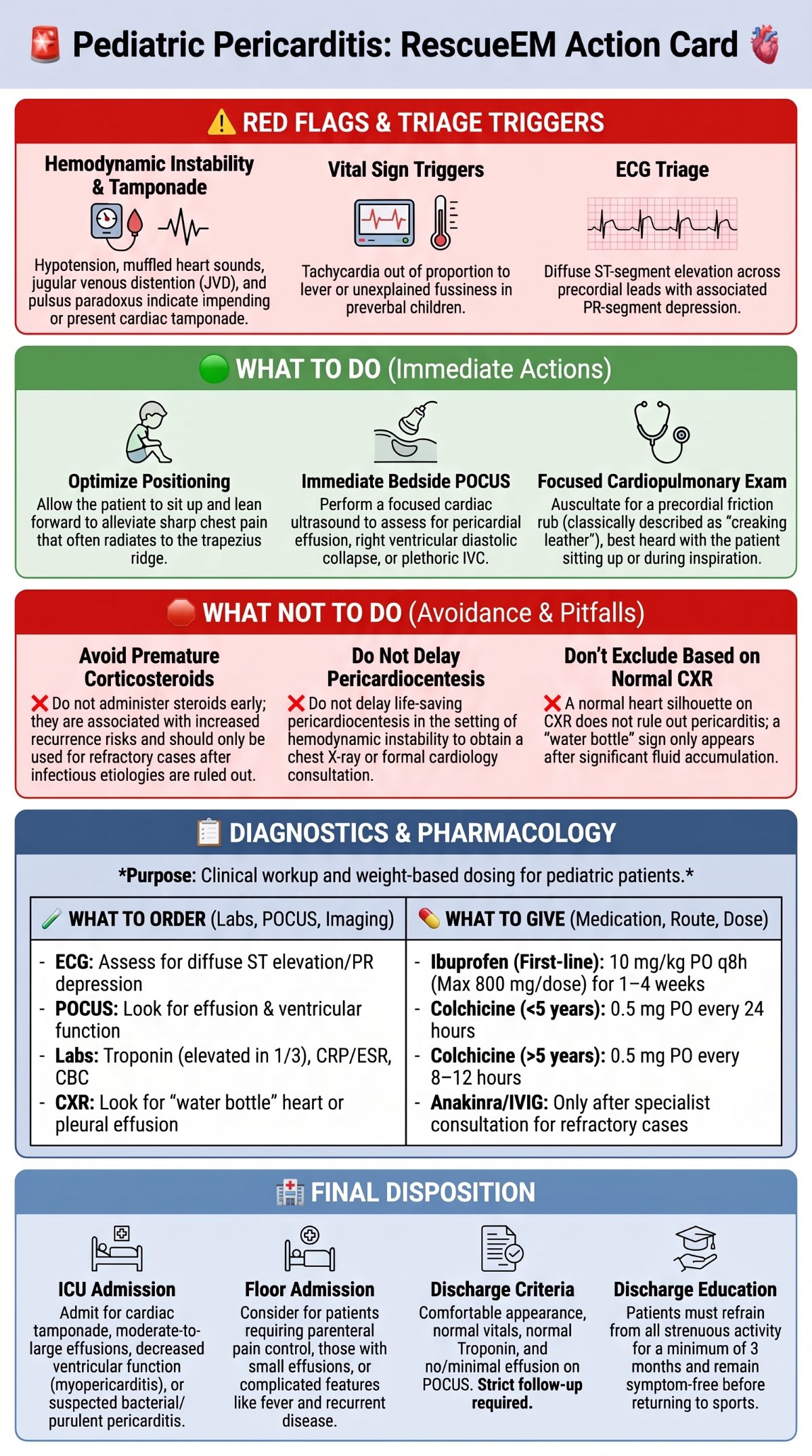 Pediatric Pericarditis Emergency Action Card