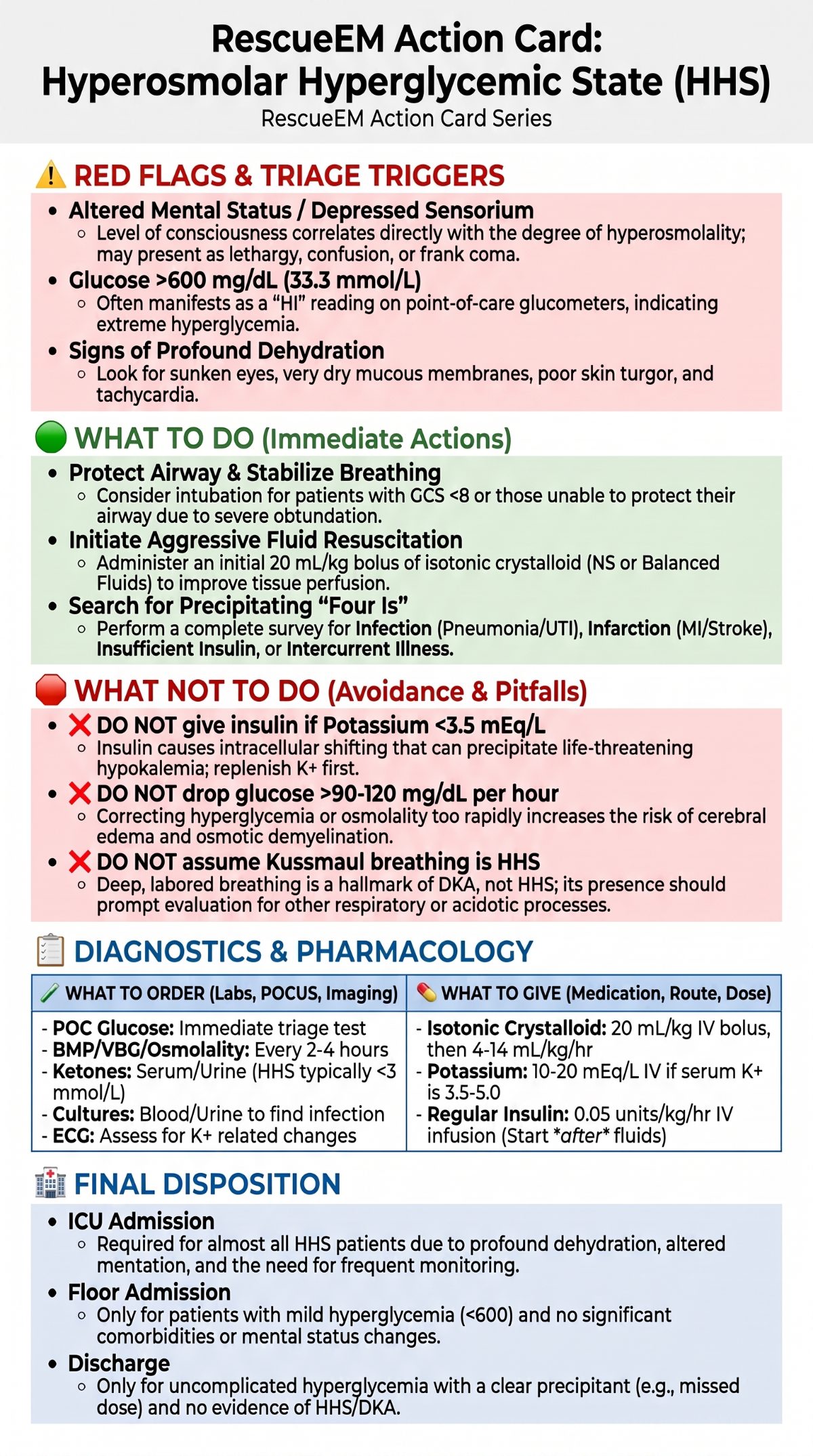 HHS Emergency Medical Action Card