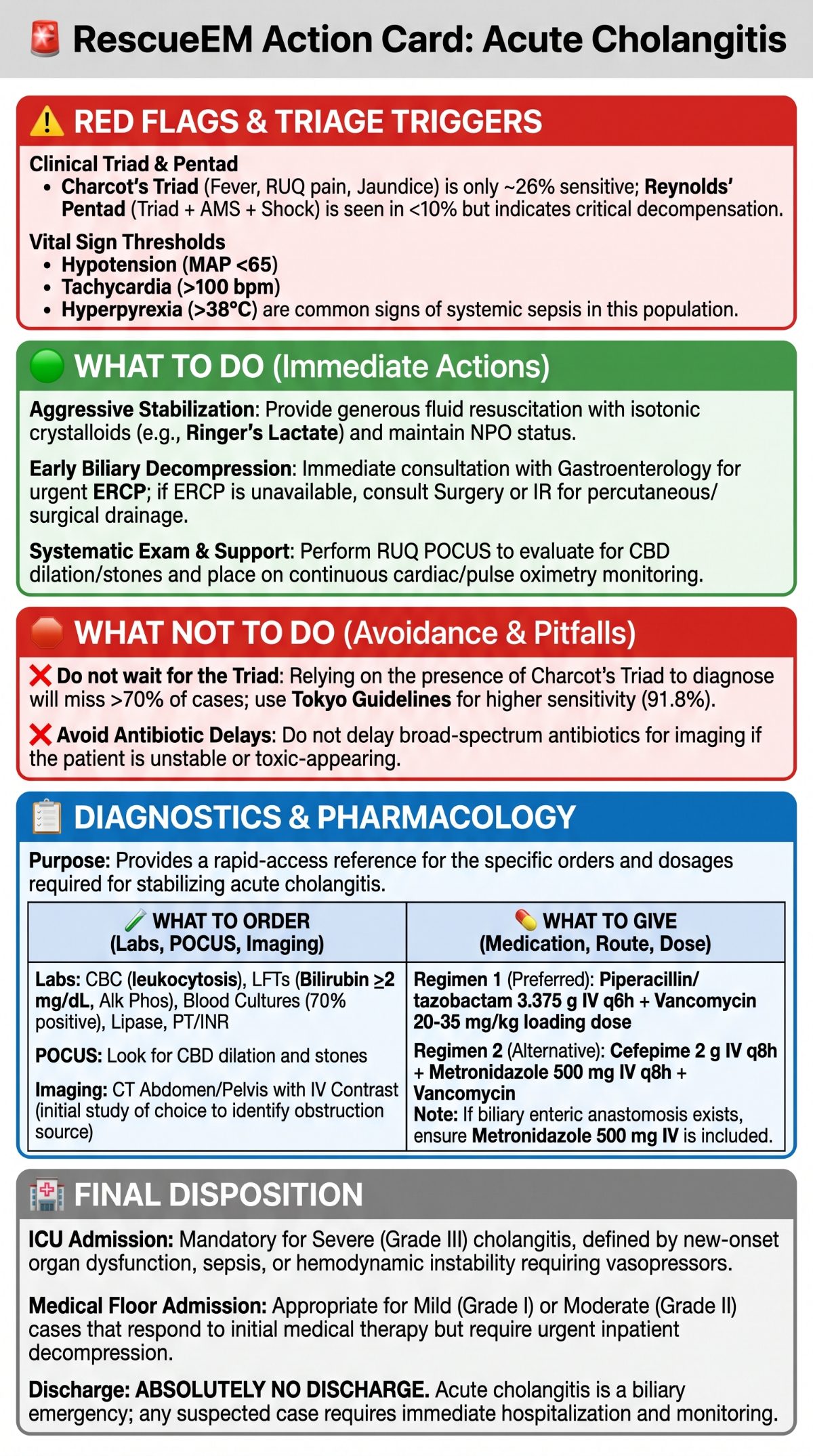 Acute Cholangitis Clinical Action Card