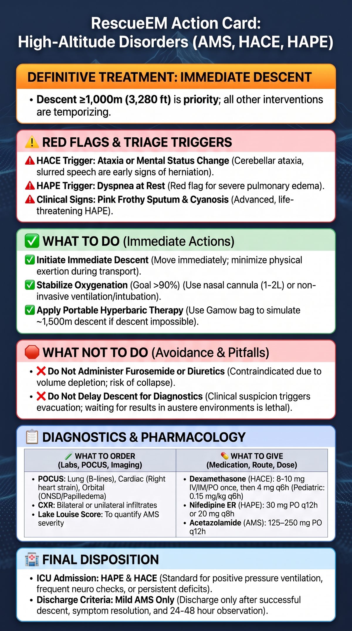 High Altitude Disorders Action Card