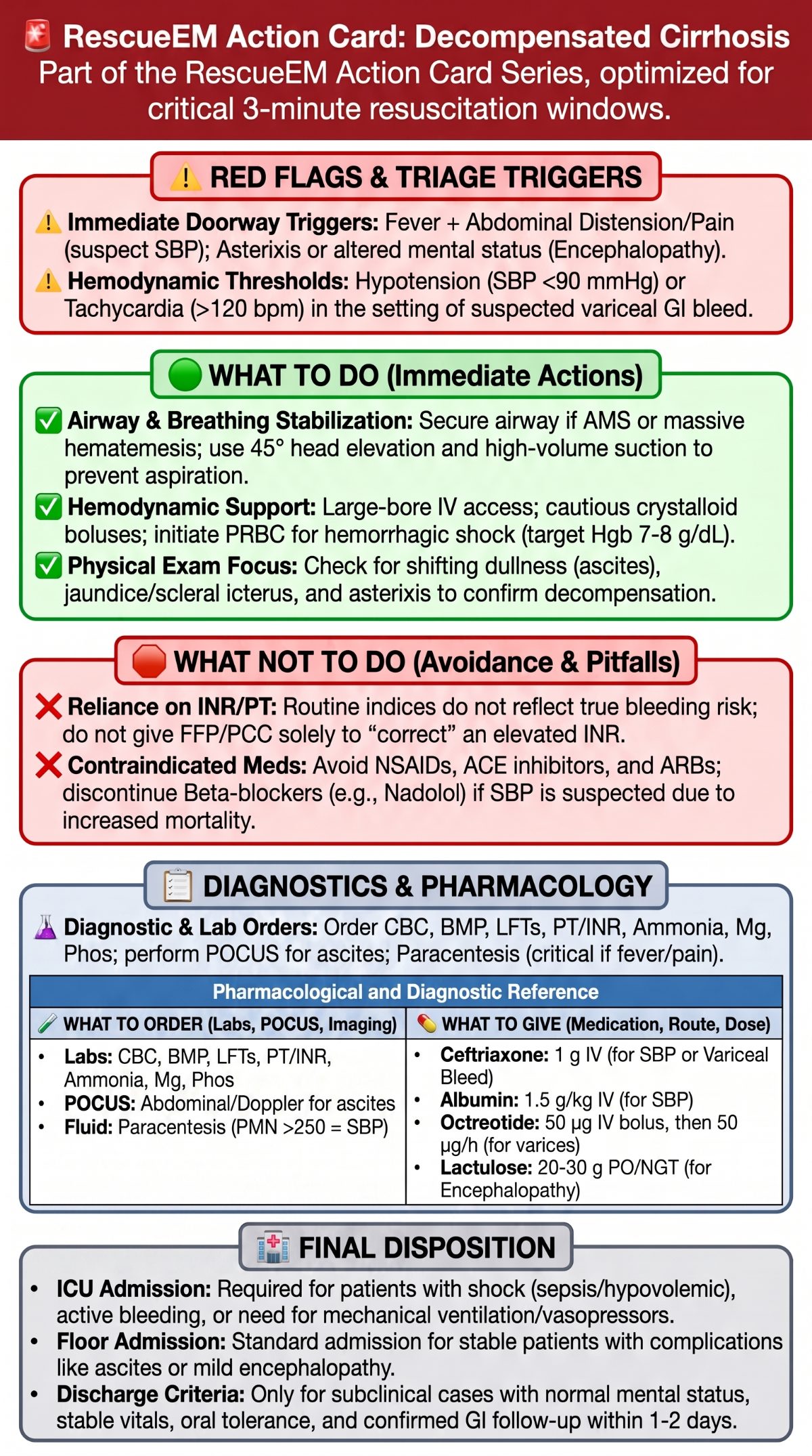 Decompensated Cirrhosis Medical Action Card