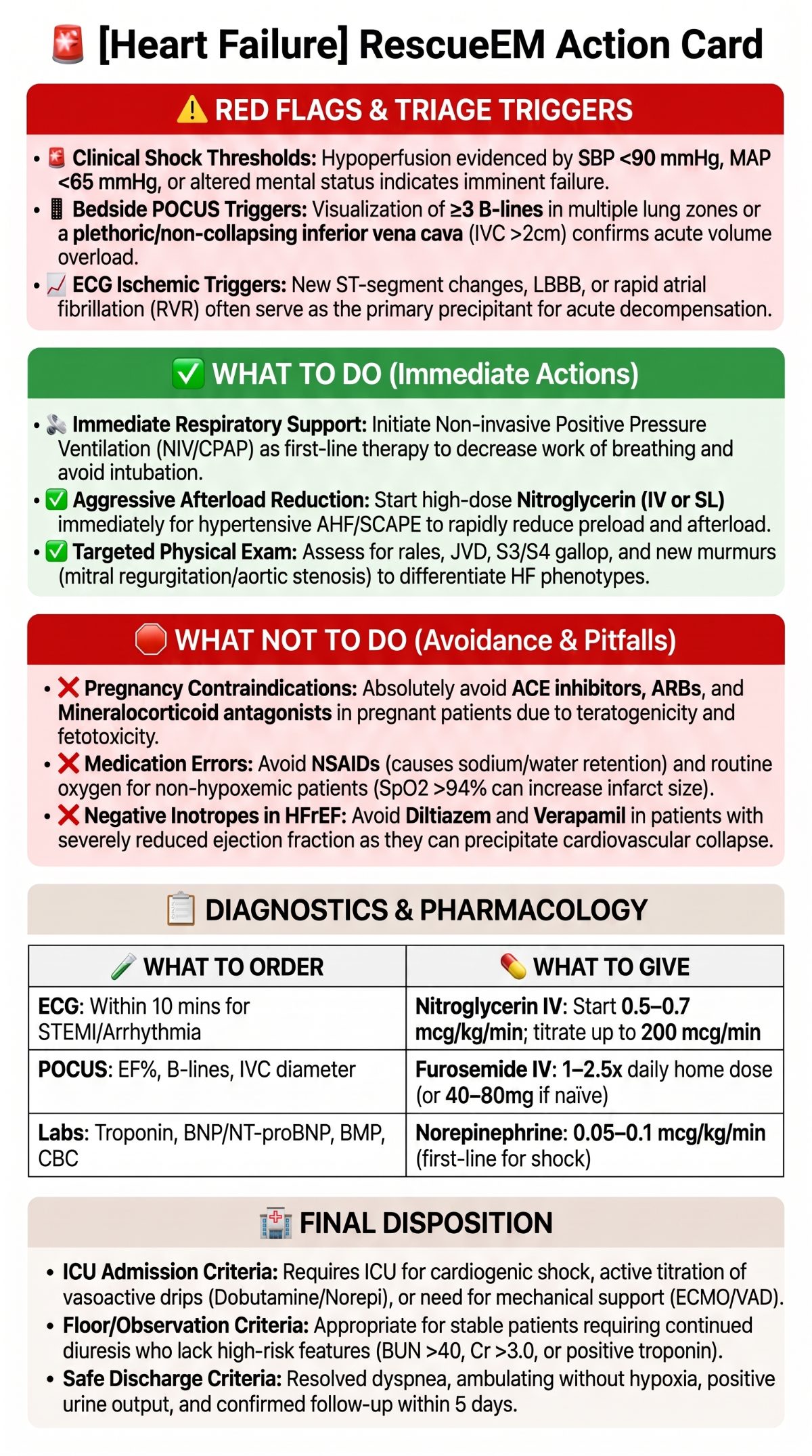 Heart Failure Action Card