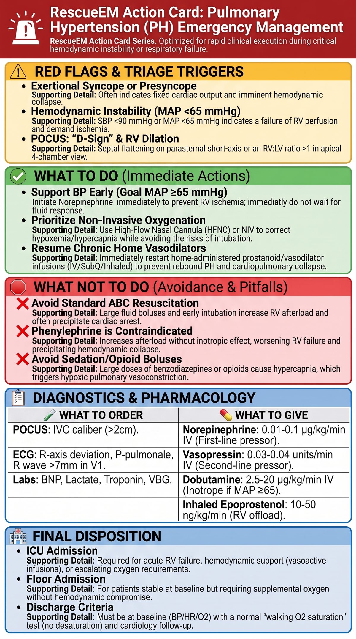 Pulmonary Hypertension Emergency Action Card