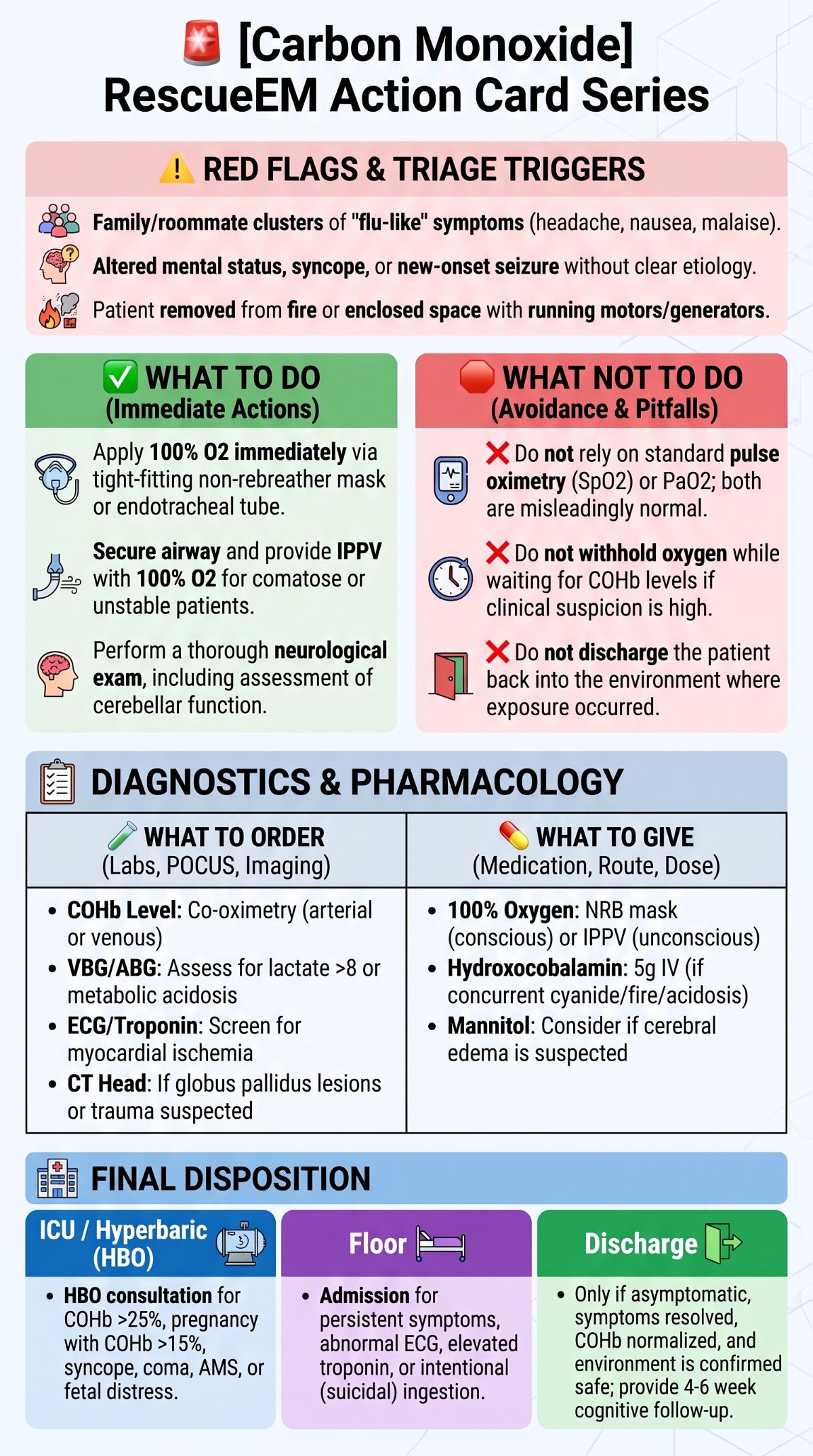 Carbon Monoxide Emergency Response Guide