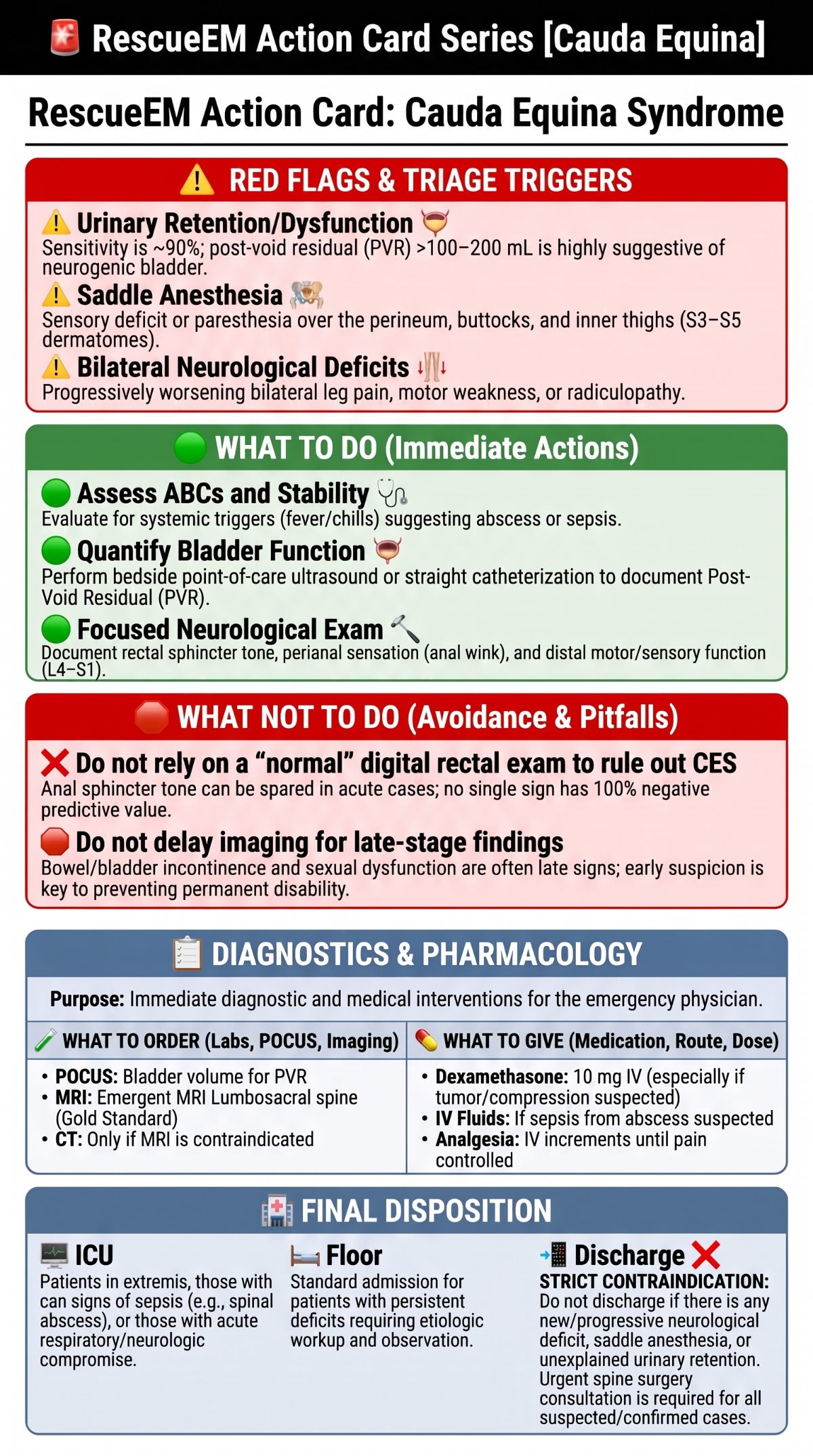 Cauda Equina Syndrome Action Card