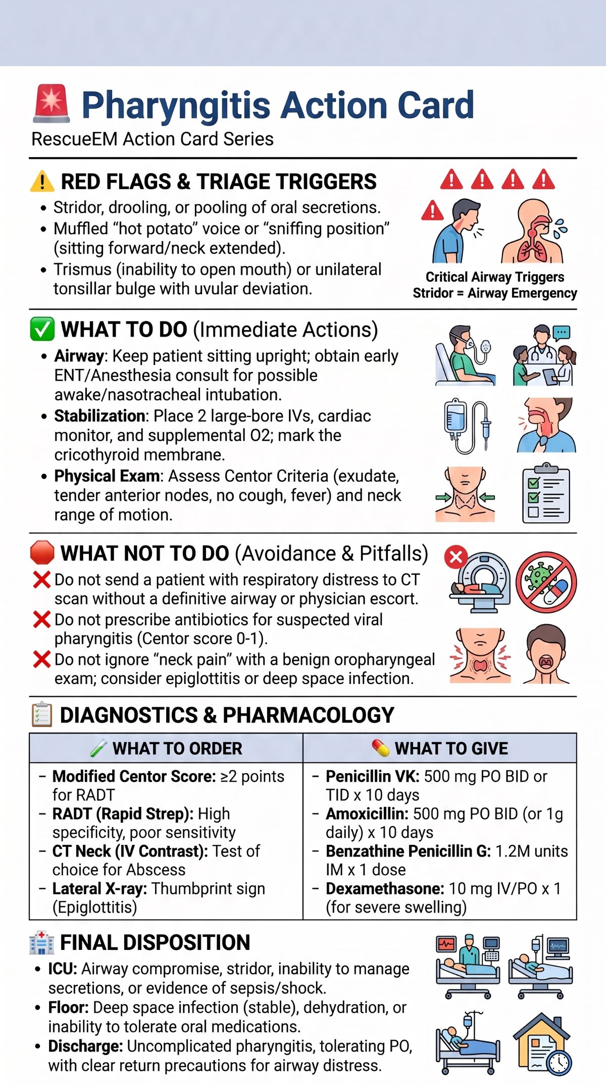 Pharyngitis Emergency Medicine Action Card