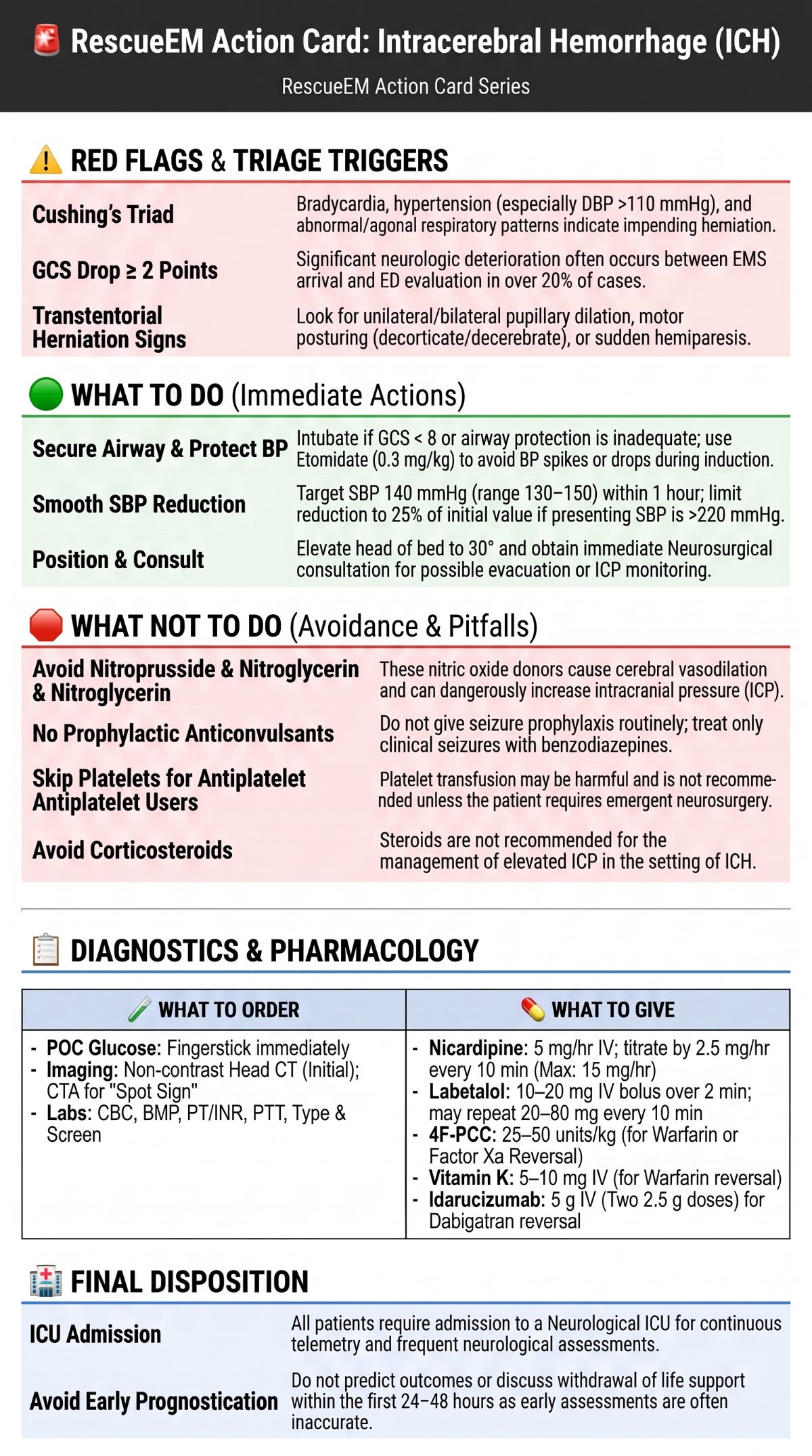 Intracerebral Hemorrhage Action Card