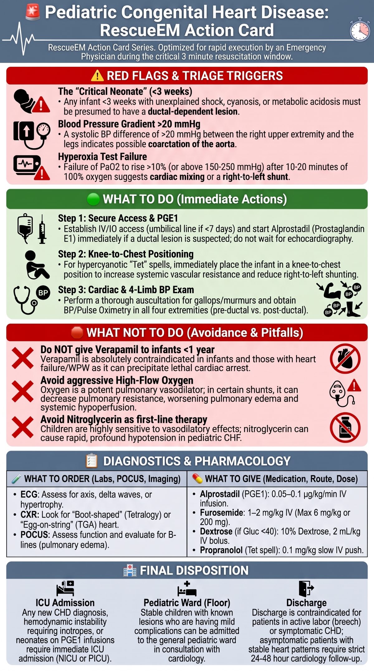 Pediatric Heart Disease Action Card