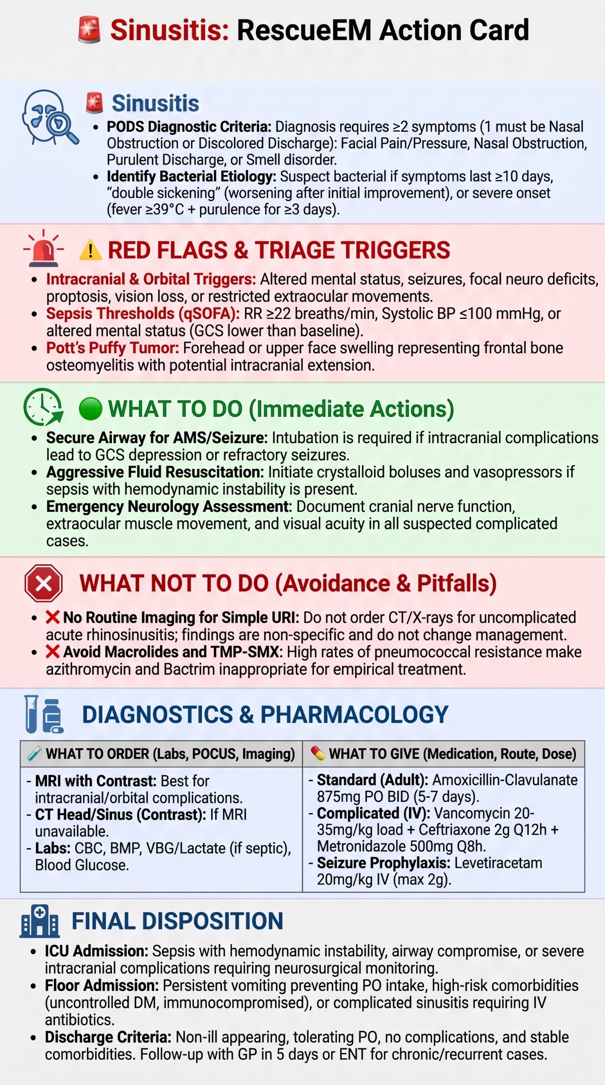 Sinusitis Medical Action Card