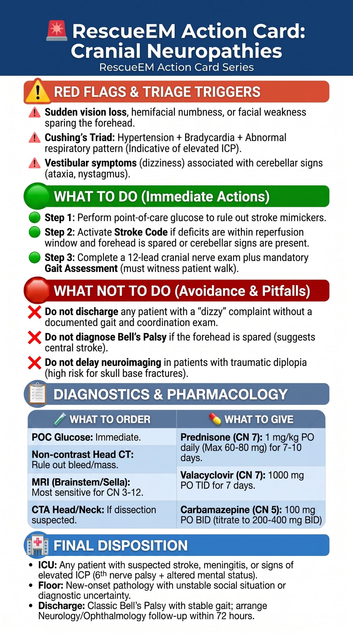 Cranial Neuropathies Action Card