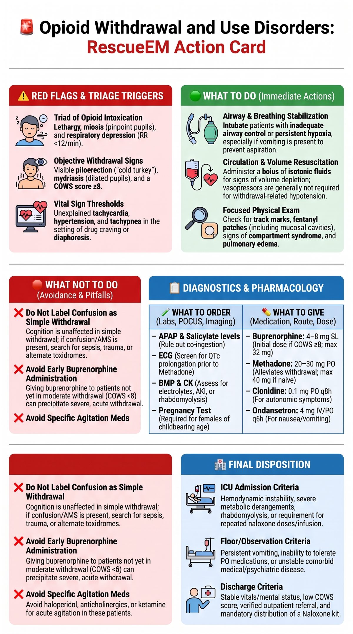 Opioid Withdrawal Emergency Action Card