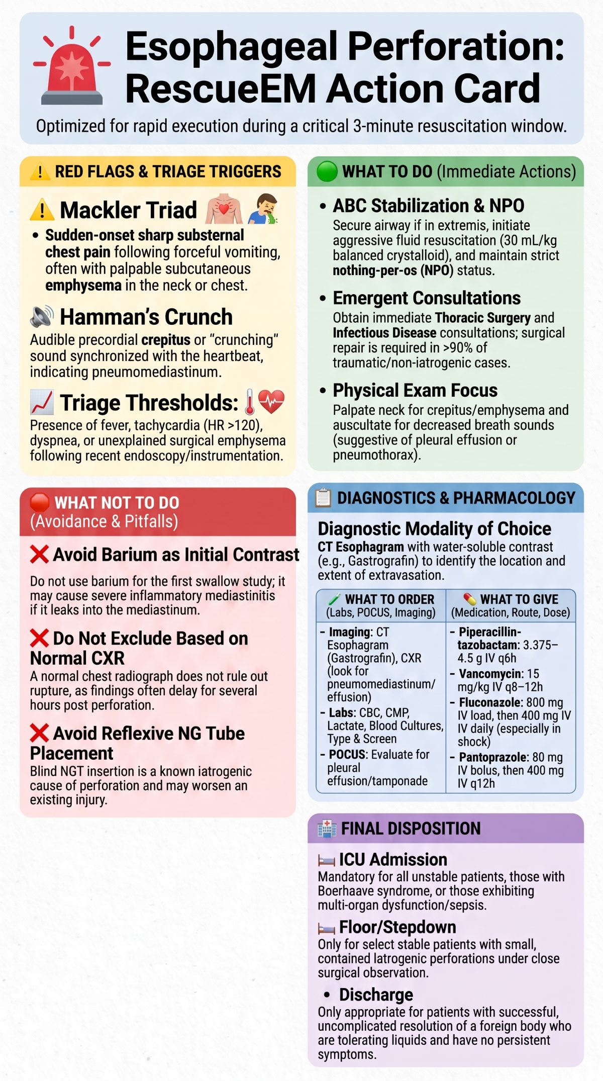 Esophageal Perforation Action Card