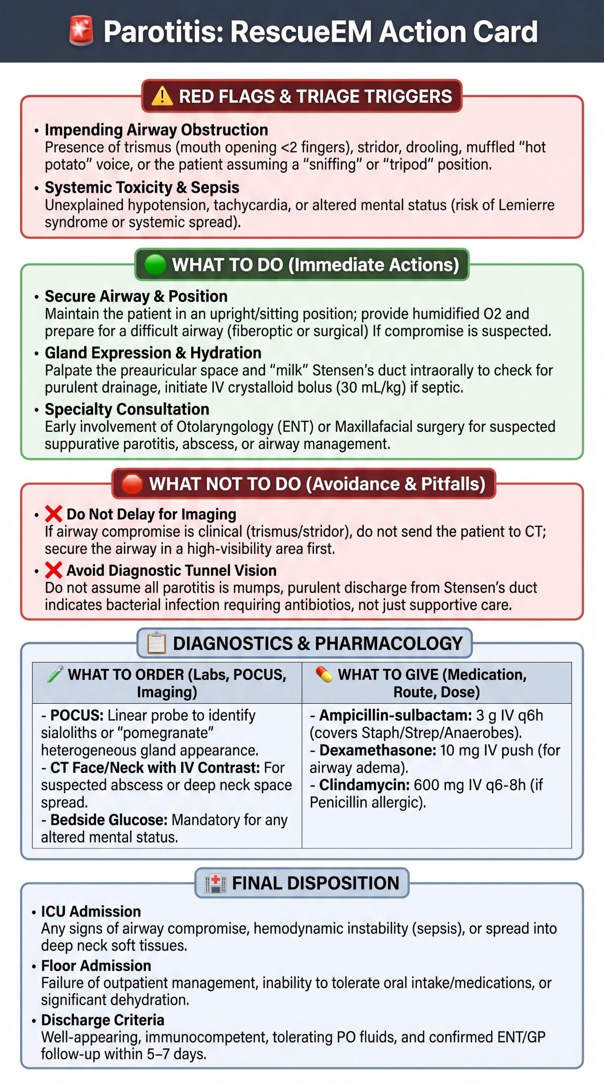 Parotitis Emergency Action Card