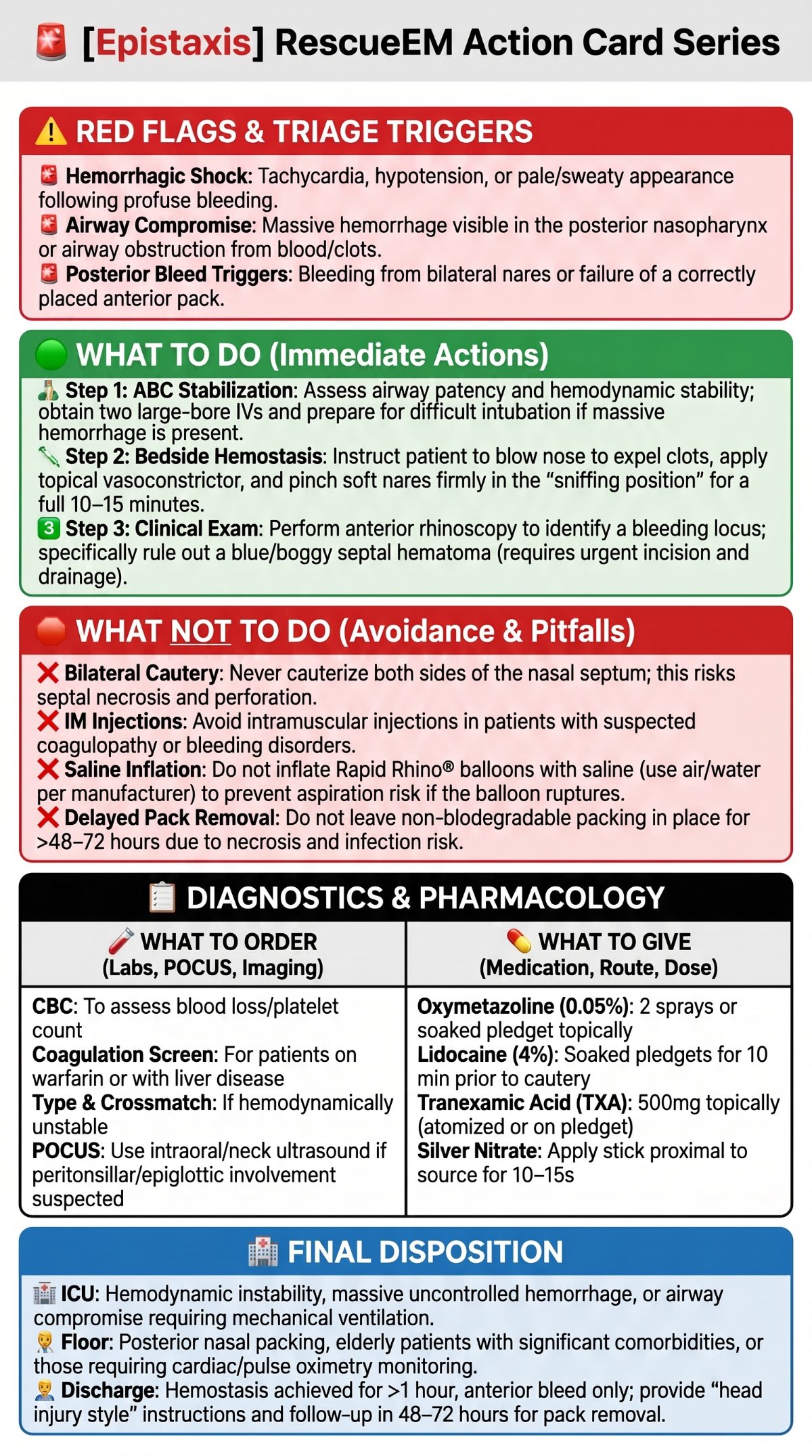 Epistaxis Management Action Card