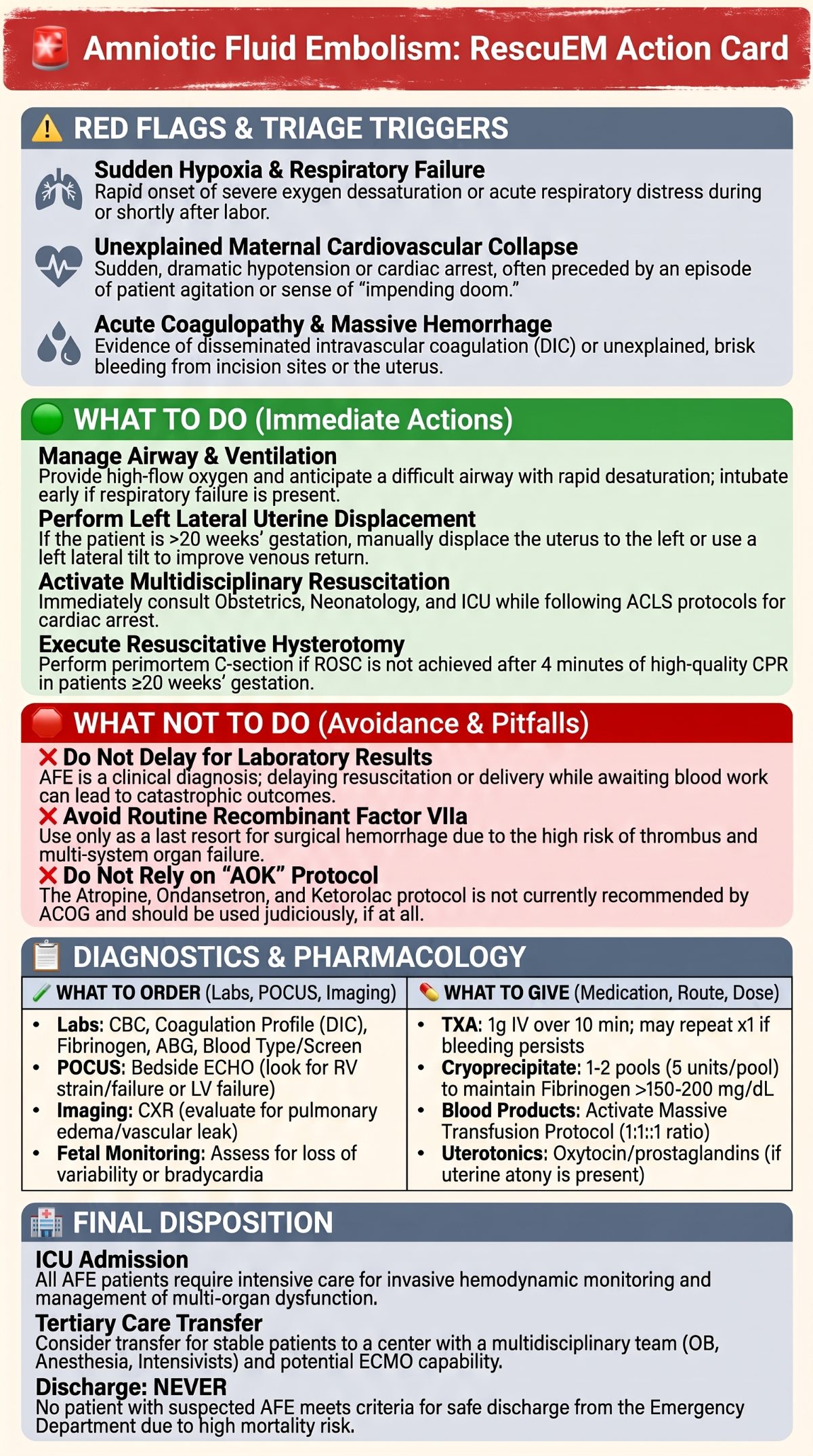 Amniotic Fluid Embolism Action Card