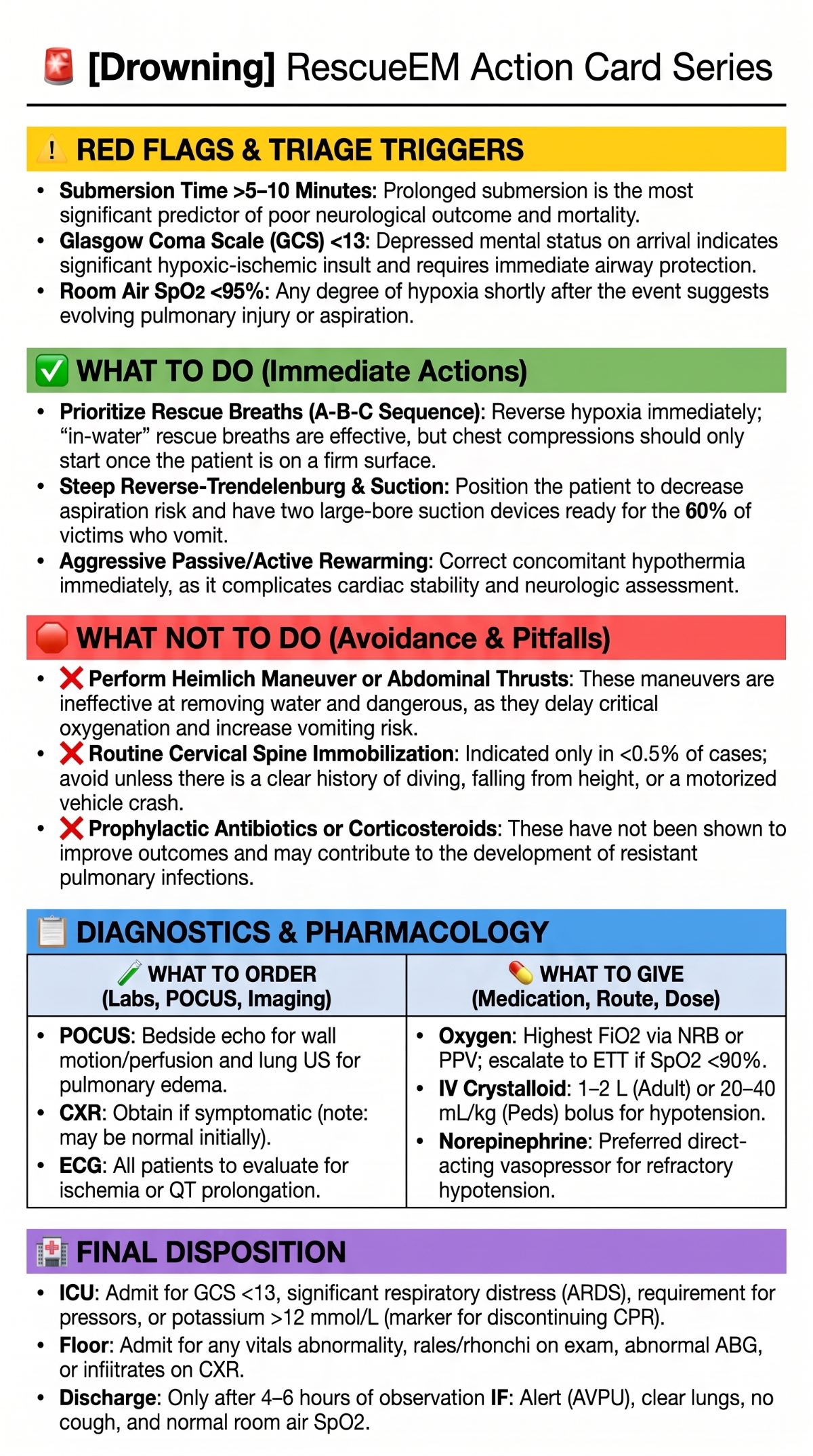 Drowning Emergency Medicine Action Card