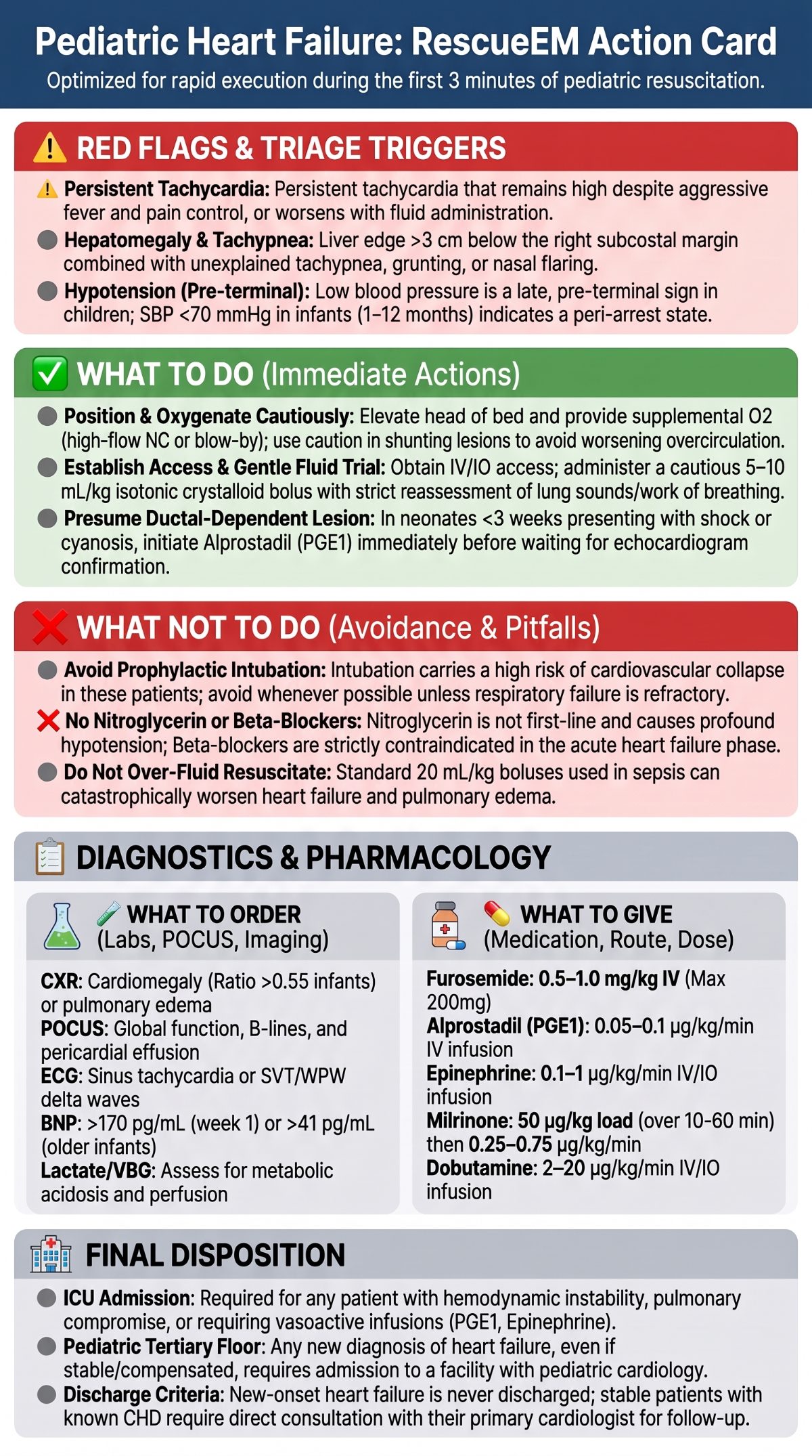 Pediatric Heart Failure Action Card