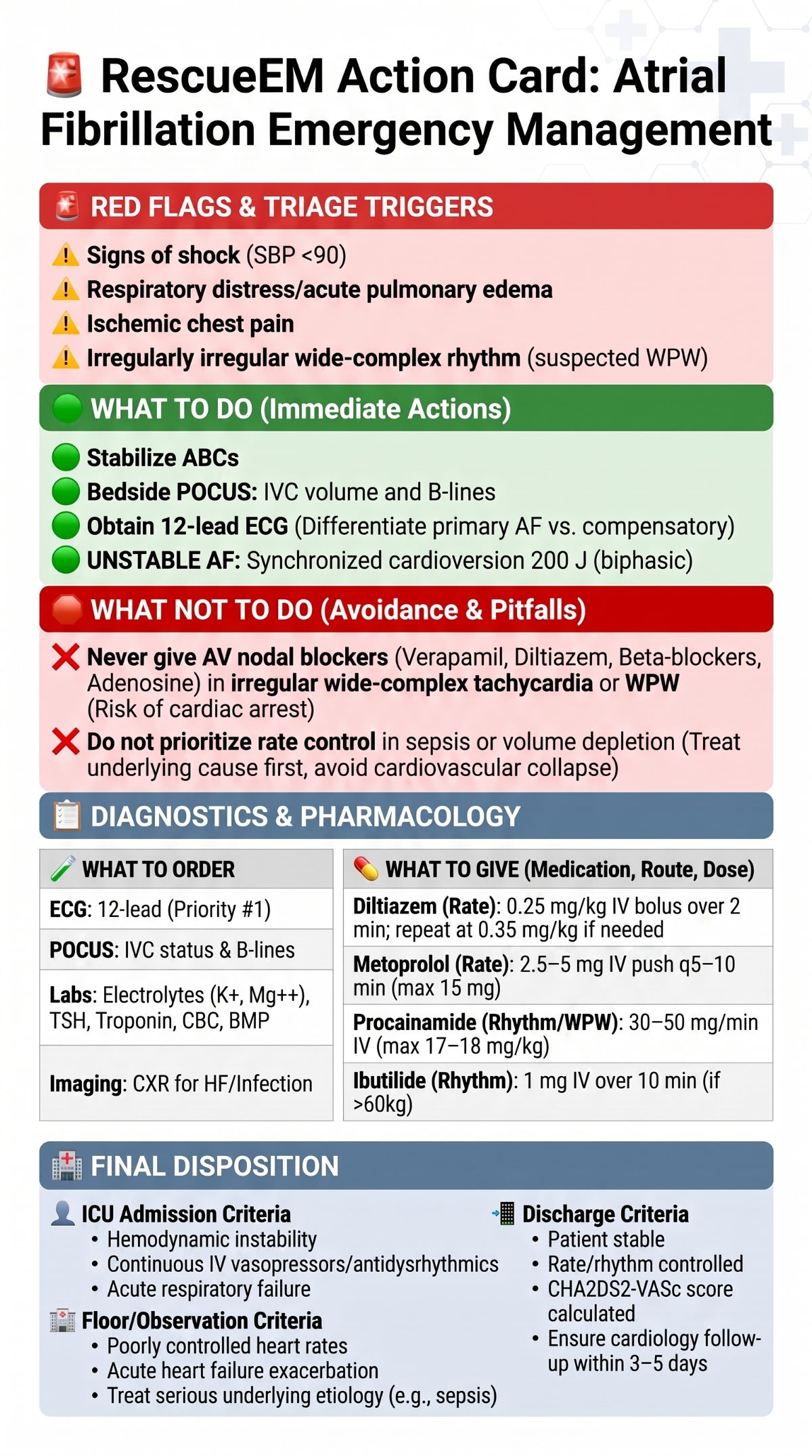 Atrial Fibrillation Emergency Management Card