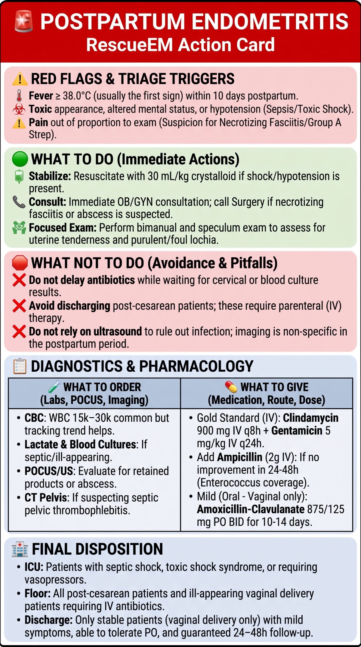 Postpartum Endometritis Medical Action Card