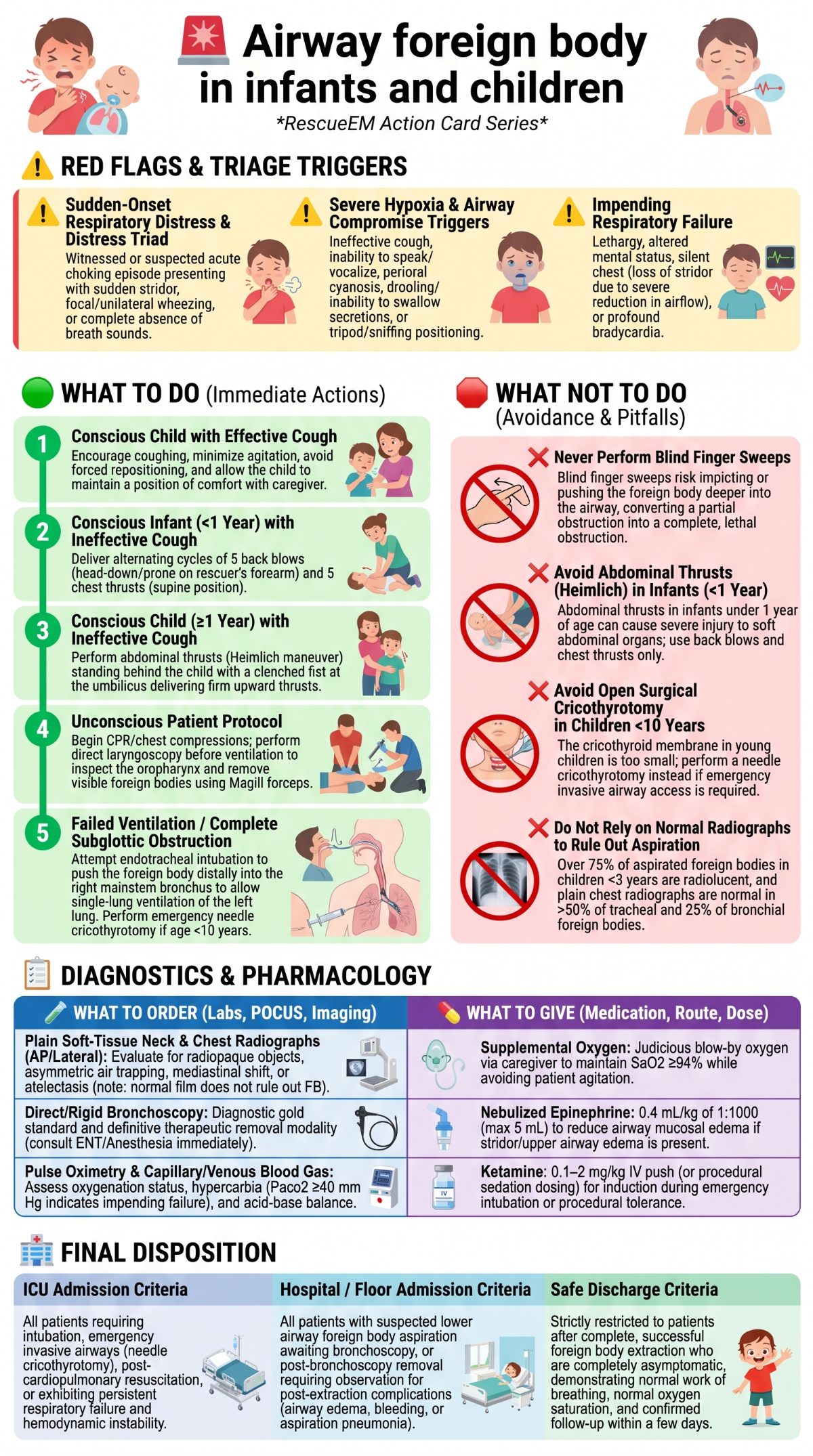 Pediatric Airway Foreign Body Guide