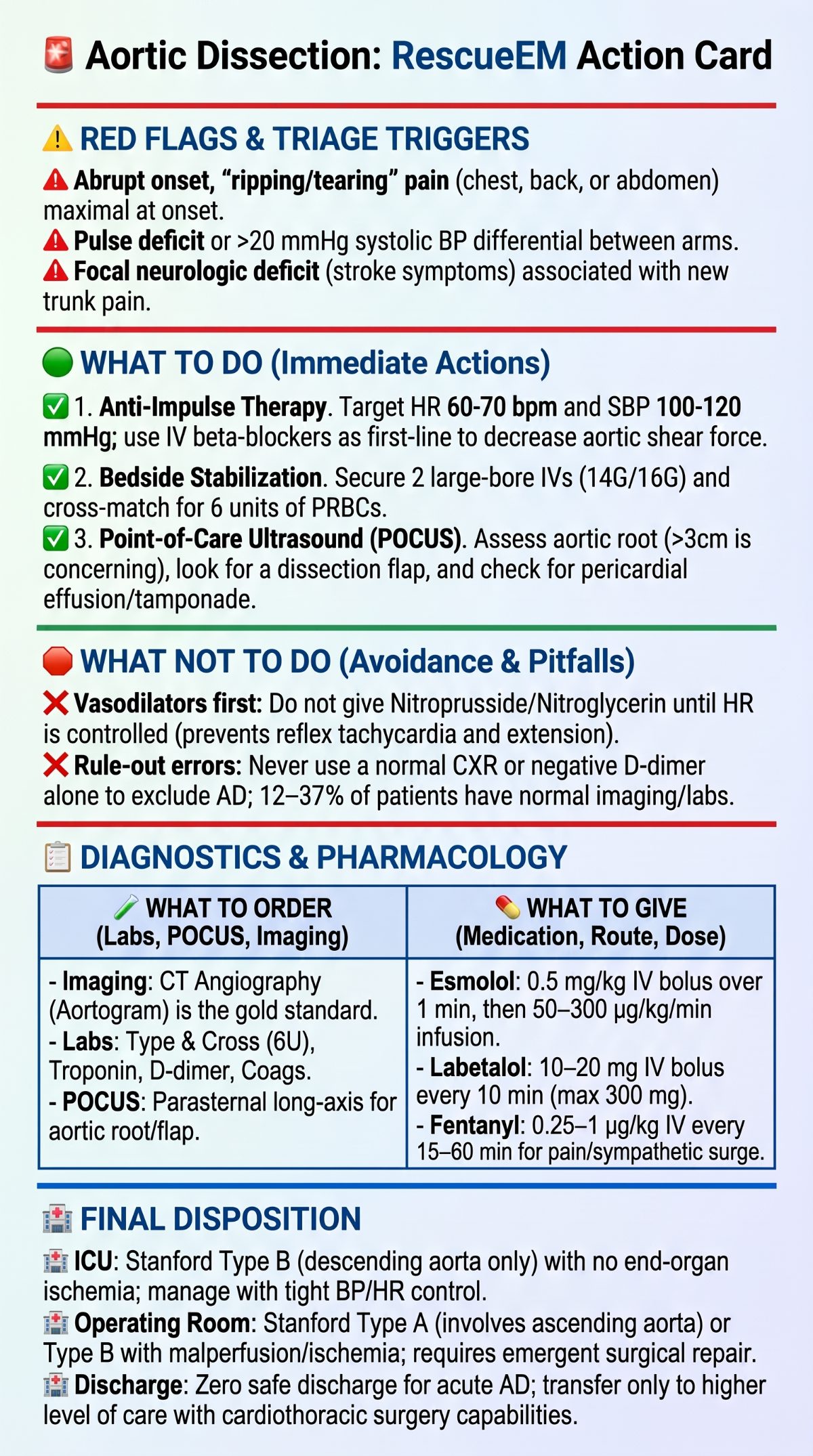 Aortic Dissection Emergency Action Card