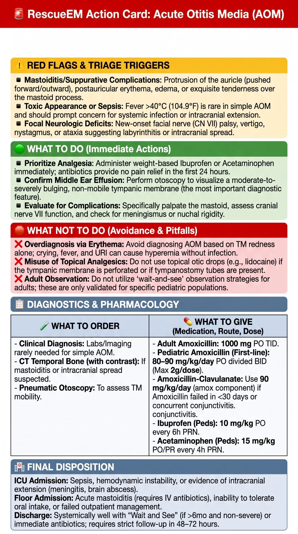 Acute Otitis Media Action Card