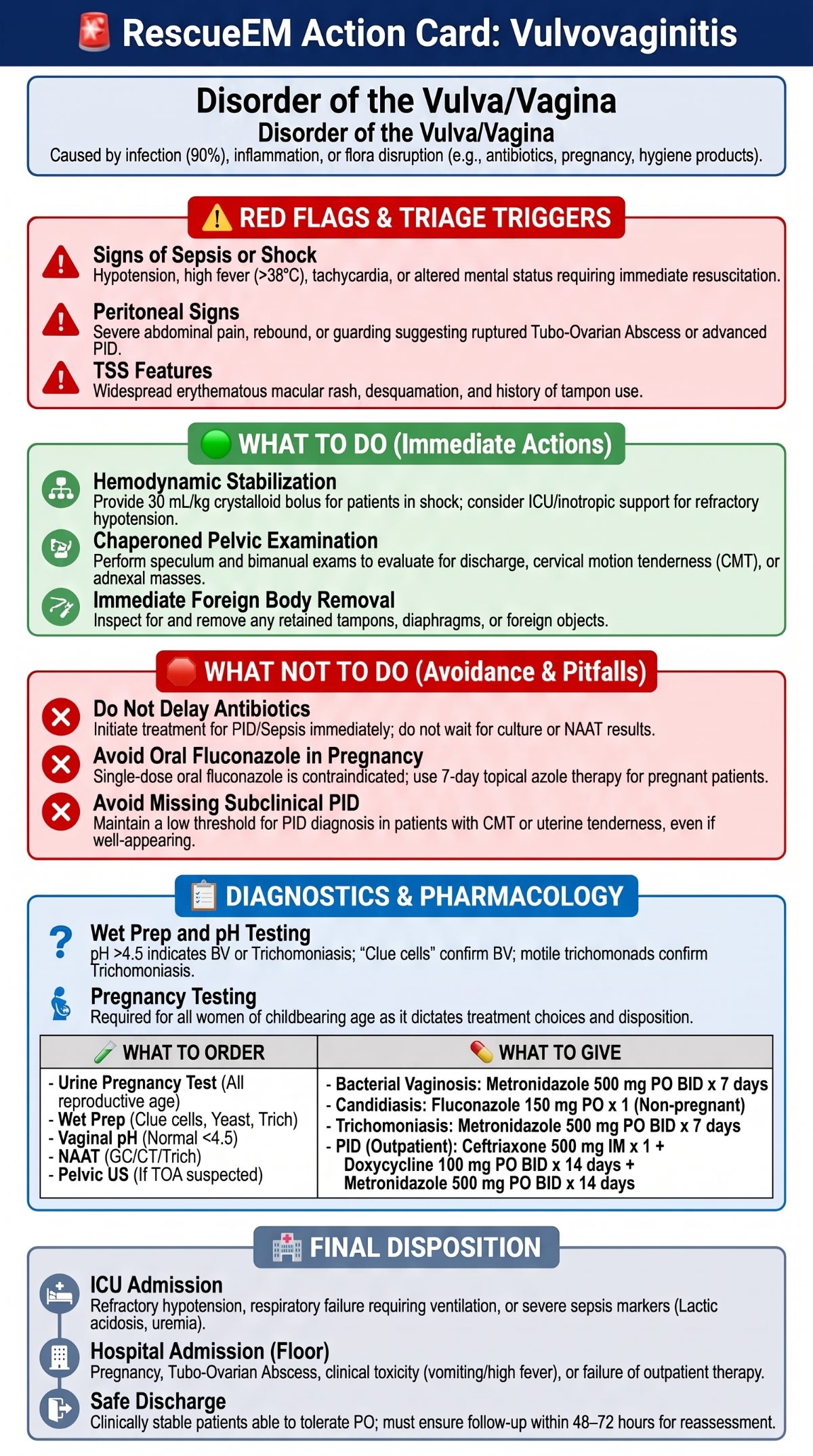 Vulvovaginitis Clinical Management Action Card