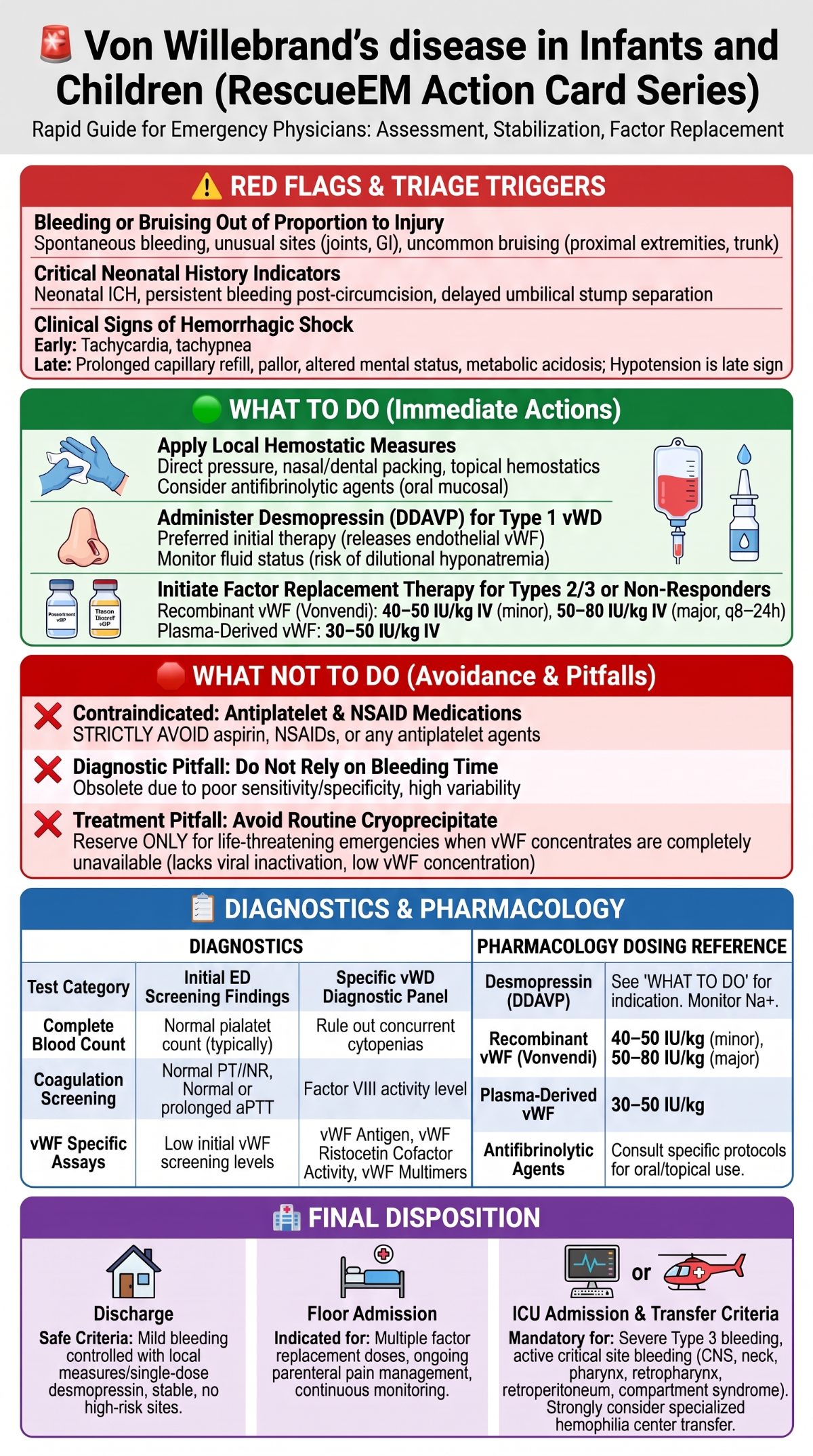Pediatric Von Willebrand s Disease Guide