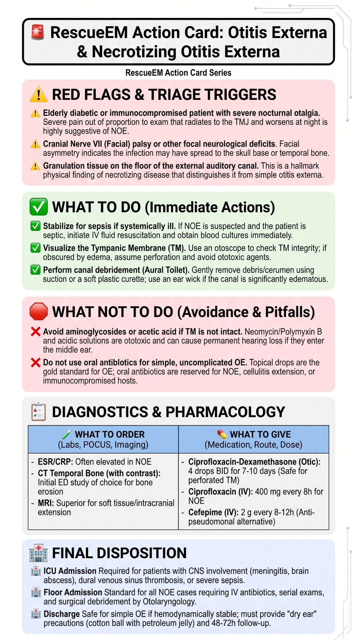 Otitis Externa Management Action Card