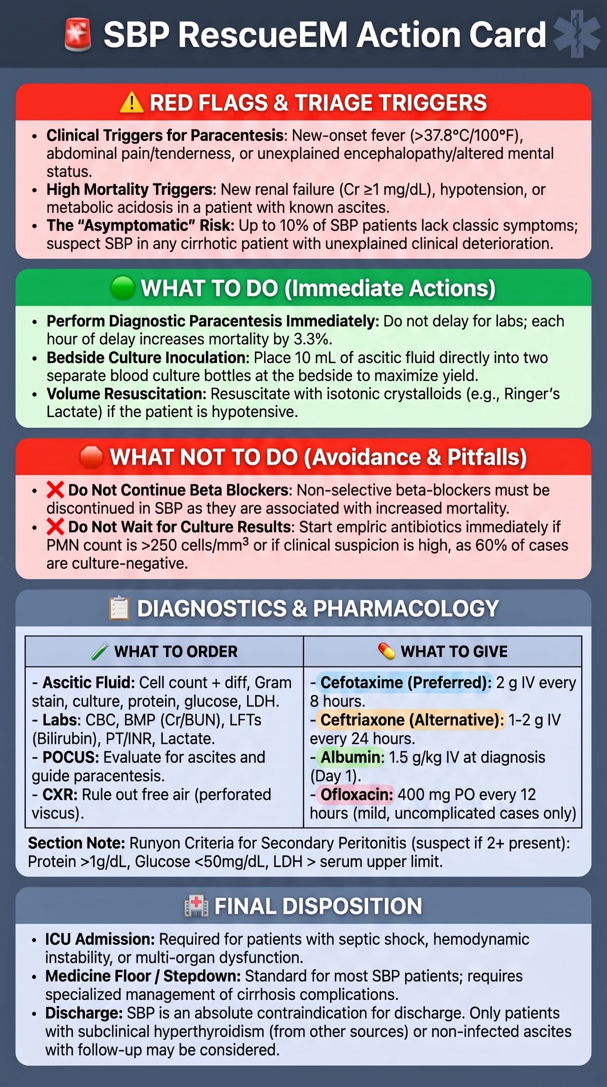 SBP Emergency Action Card