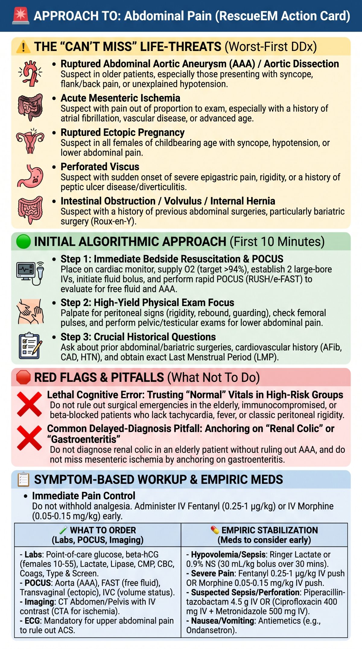 Approach to Abdominal Pain