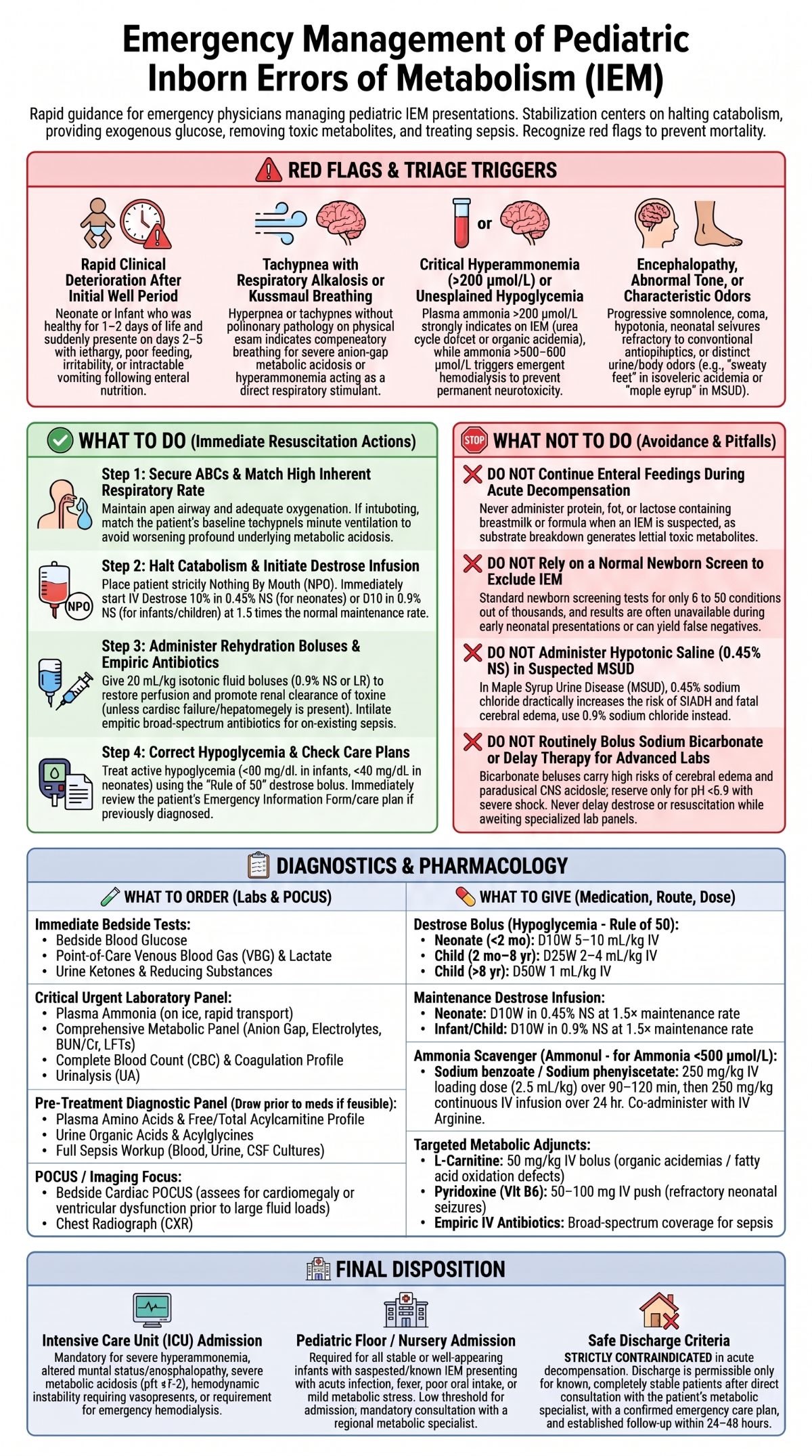 Pediatric IEM Emergency Management Guide