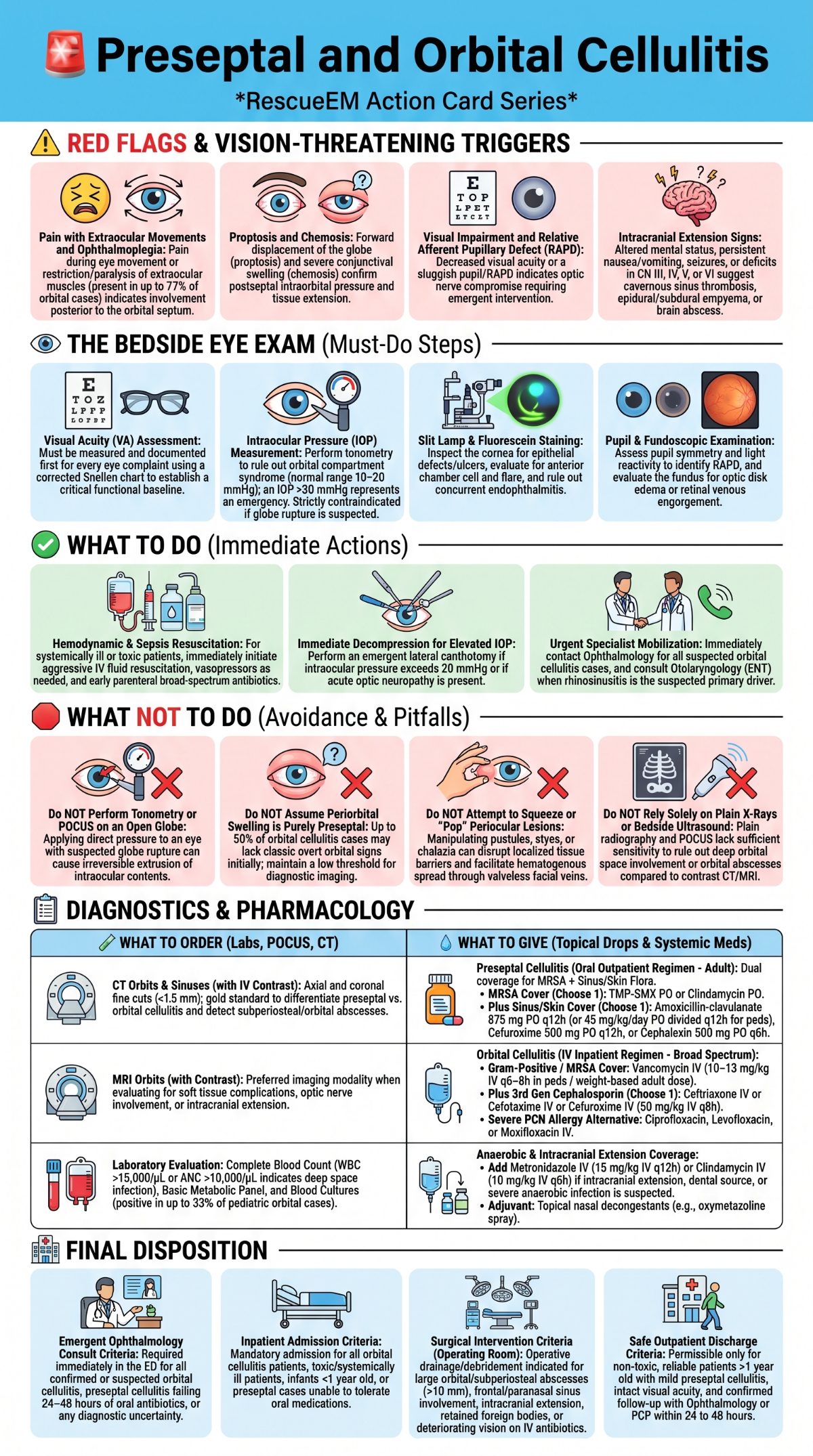 Preseptal and Orbital Cellulitis Guide