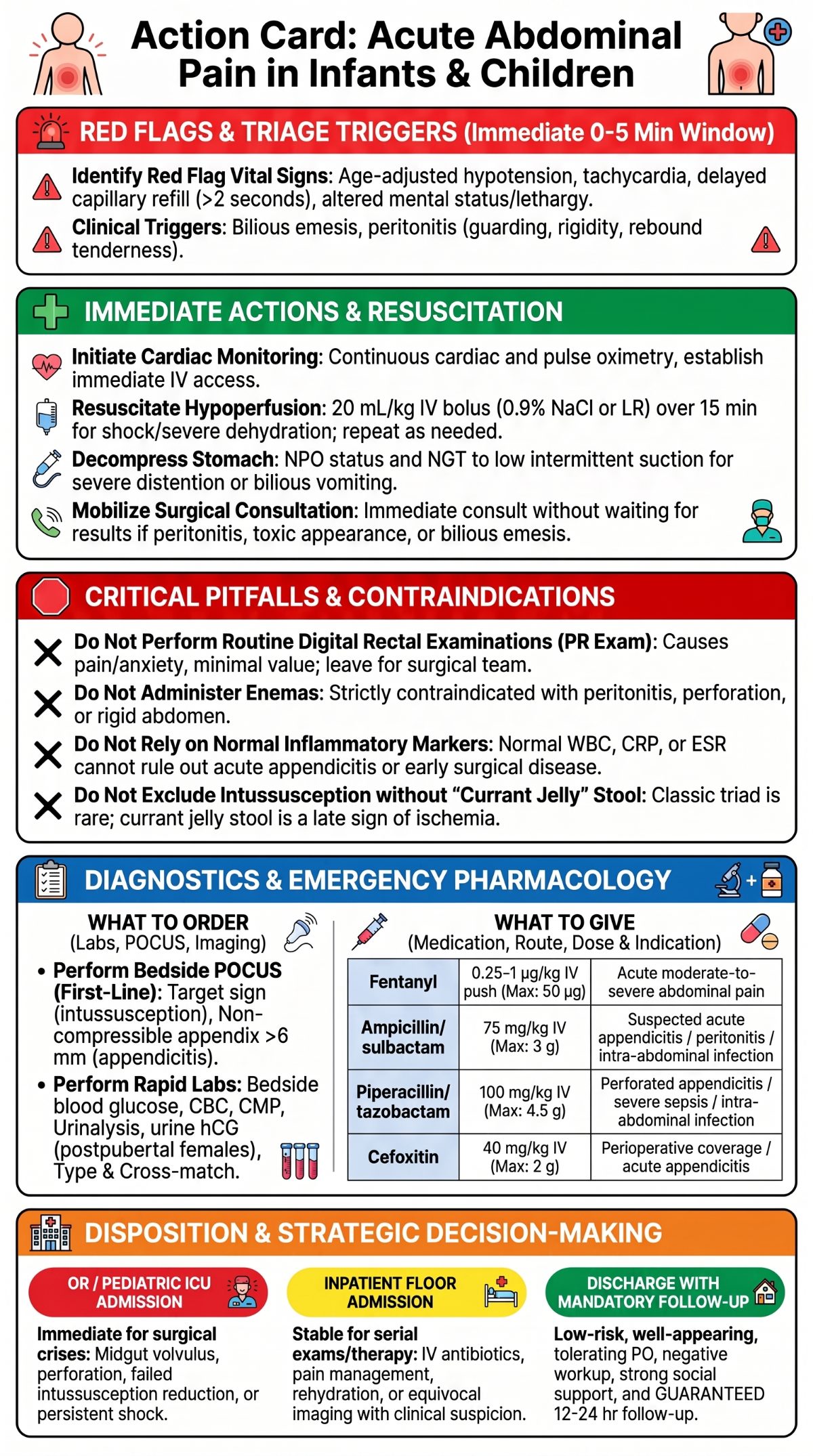 Pediatric Acute Abdominal Pain Guide