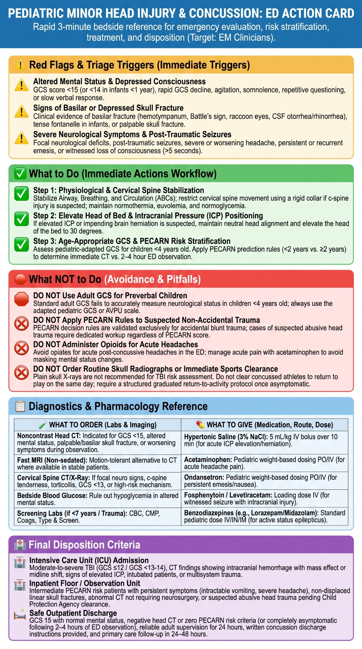 Pediatric Head Injury Action Card