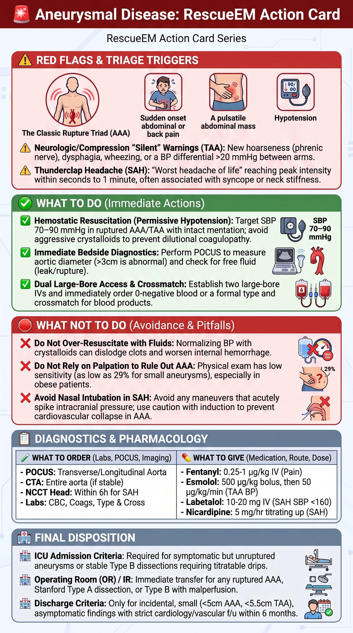 Aneurysmal Disease Emergency Action Card