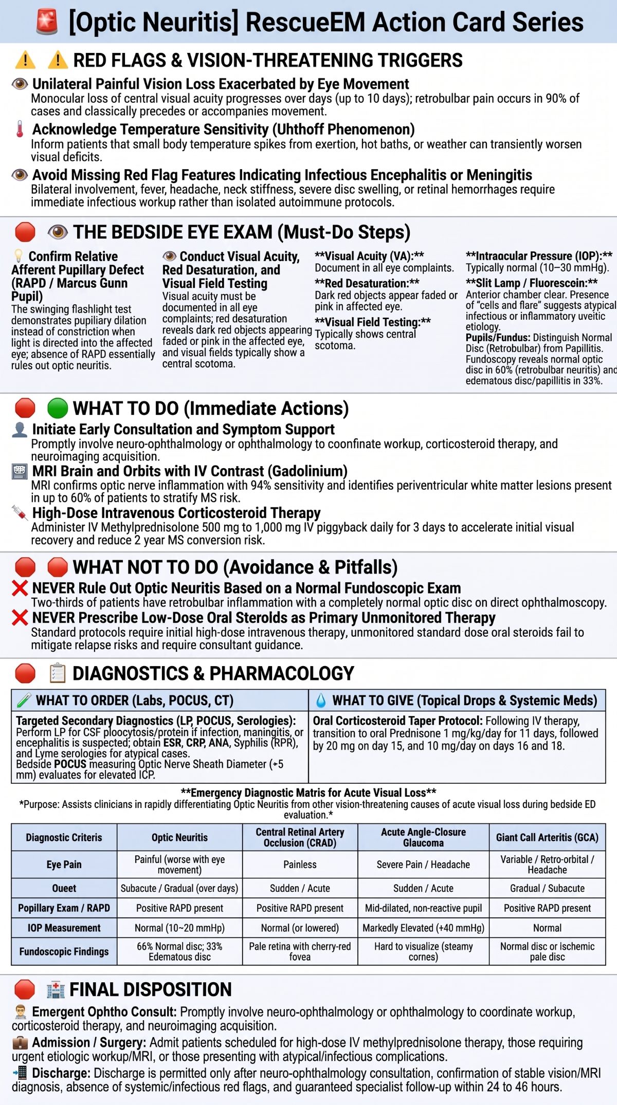 Optic Neuritis Action Card