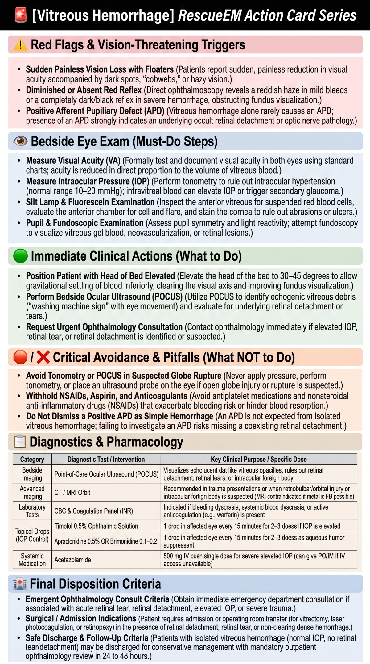 Vitreous Hemorrhage Clinical Management Guide