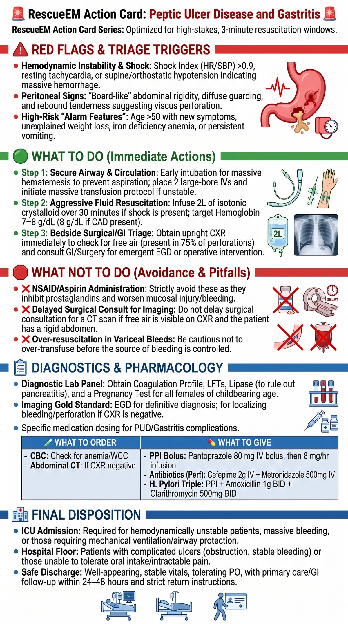 Peptic Ulcer Disease Action Card