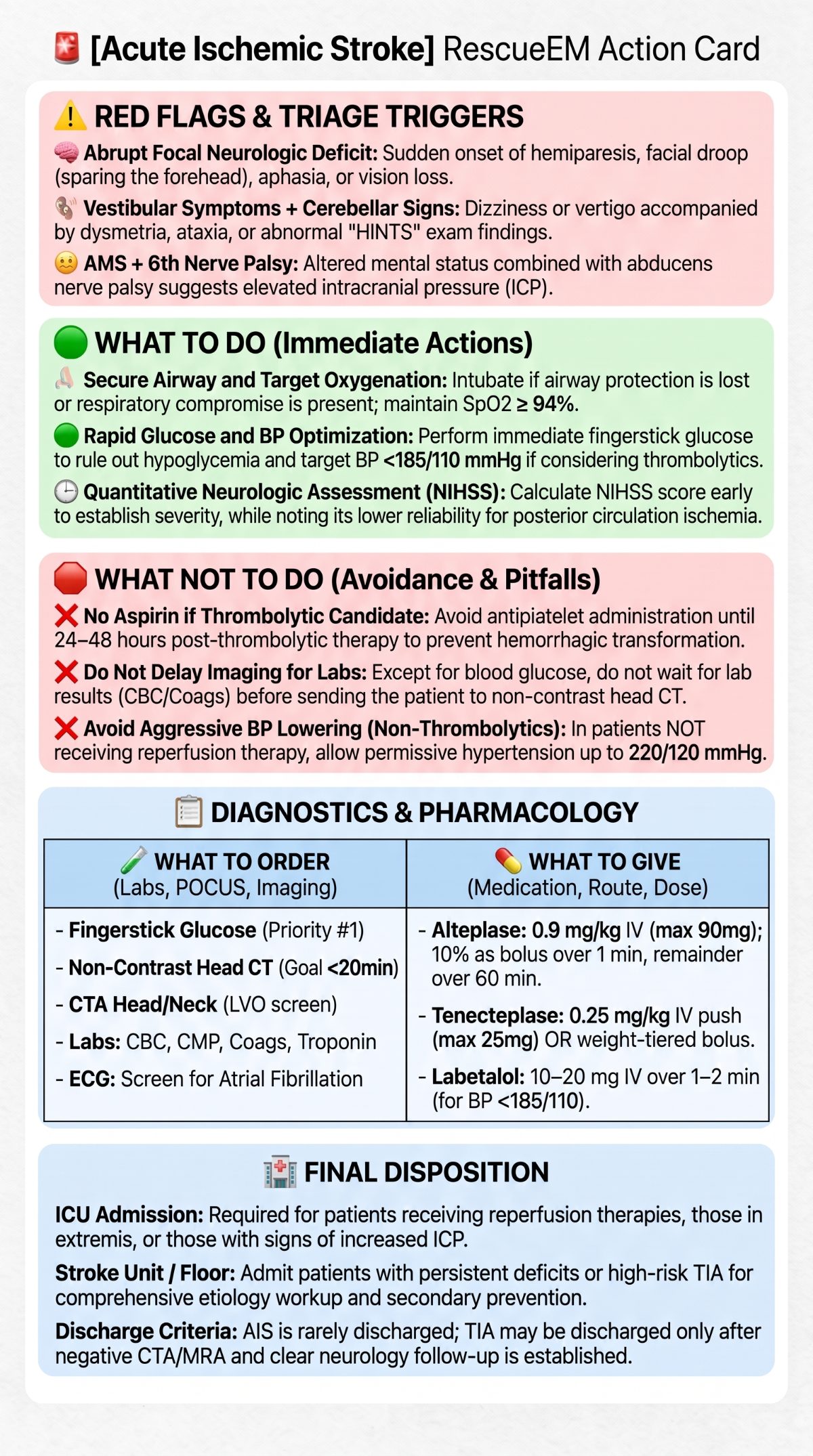 Acute Ischemic Stroke Action Card