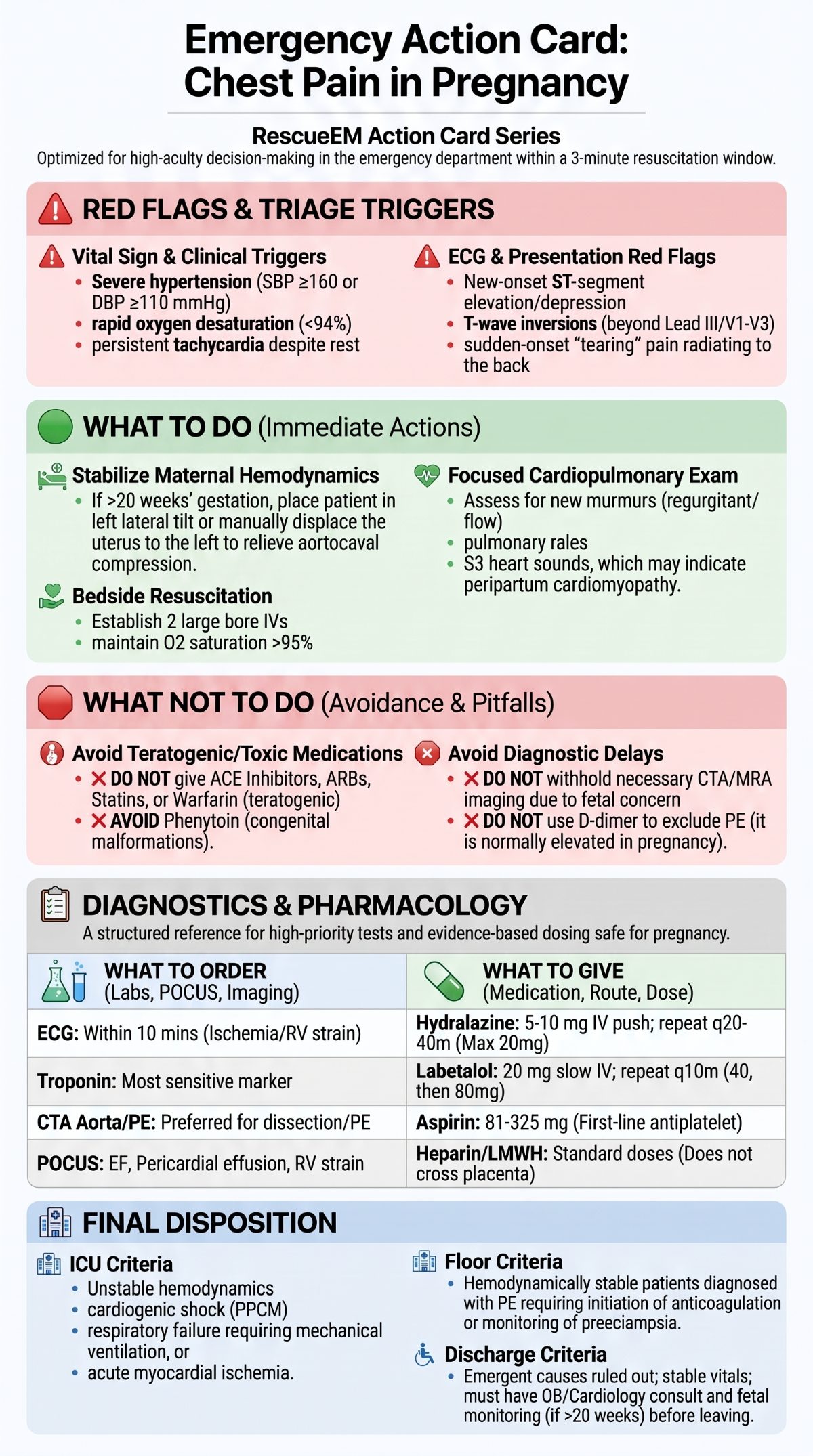 Pregnancy Chest Pain Action Guide