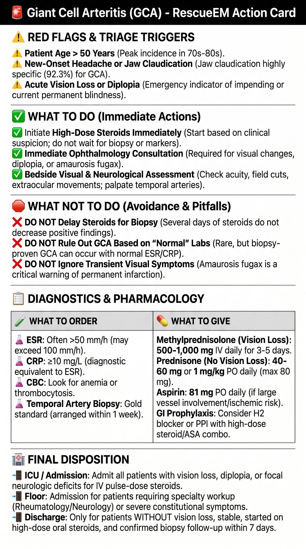 Giant Cell Arteritis Action Card