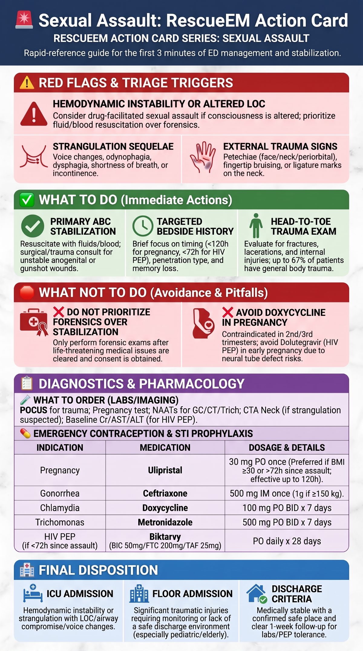Sexual Assault Emergency Reference Guide