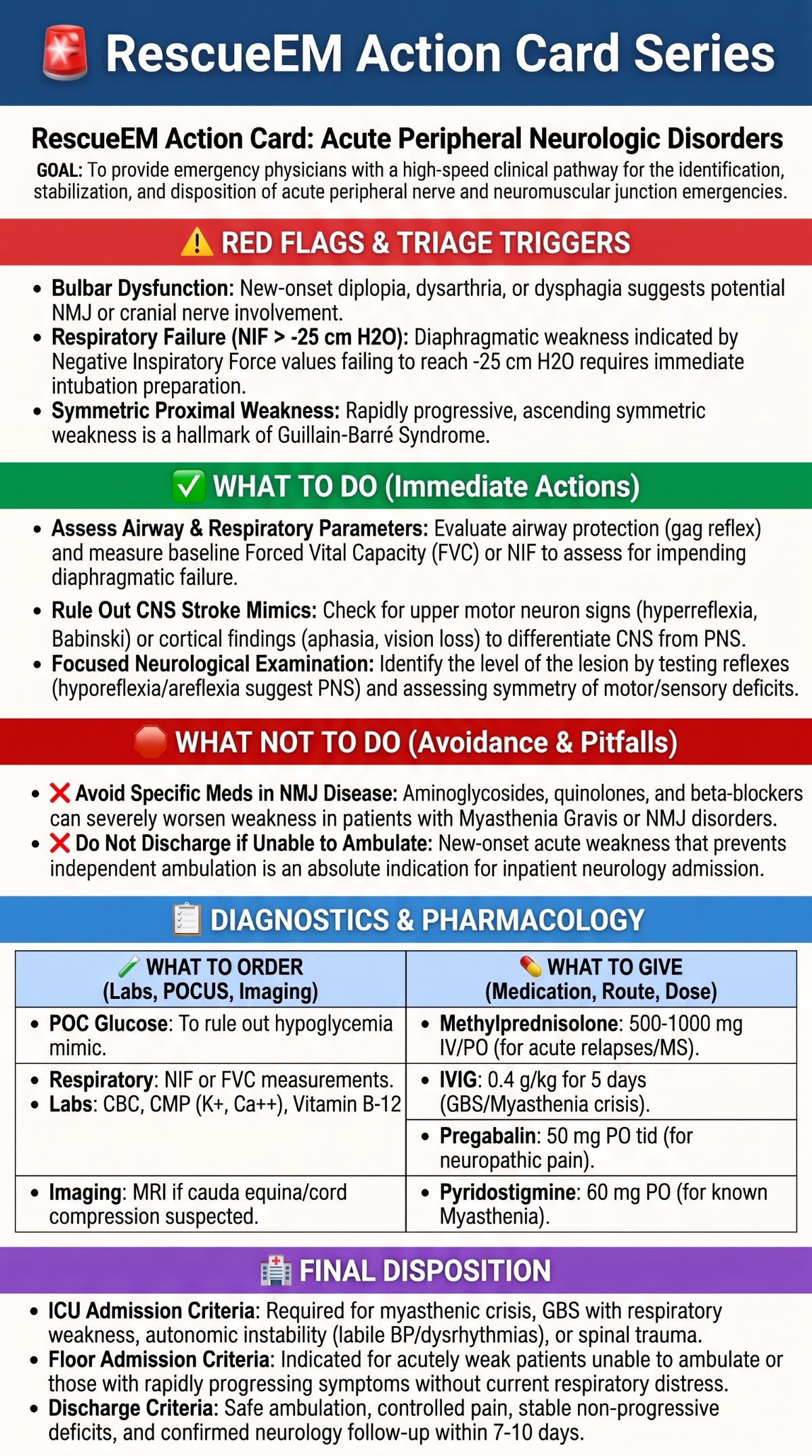 Acute Neurologic Disorder Action Card