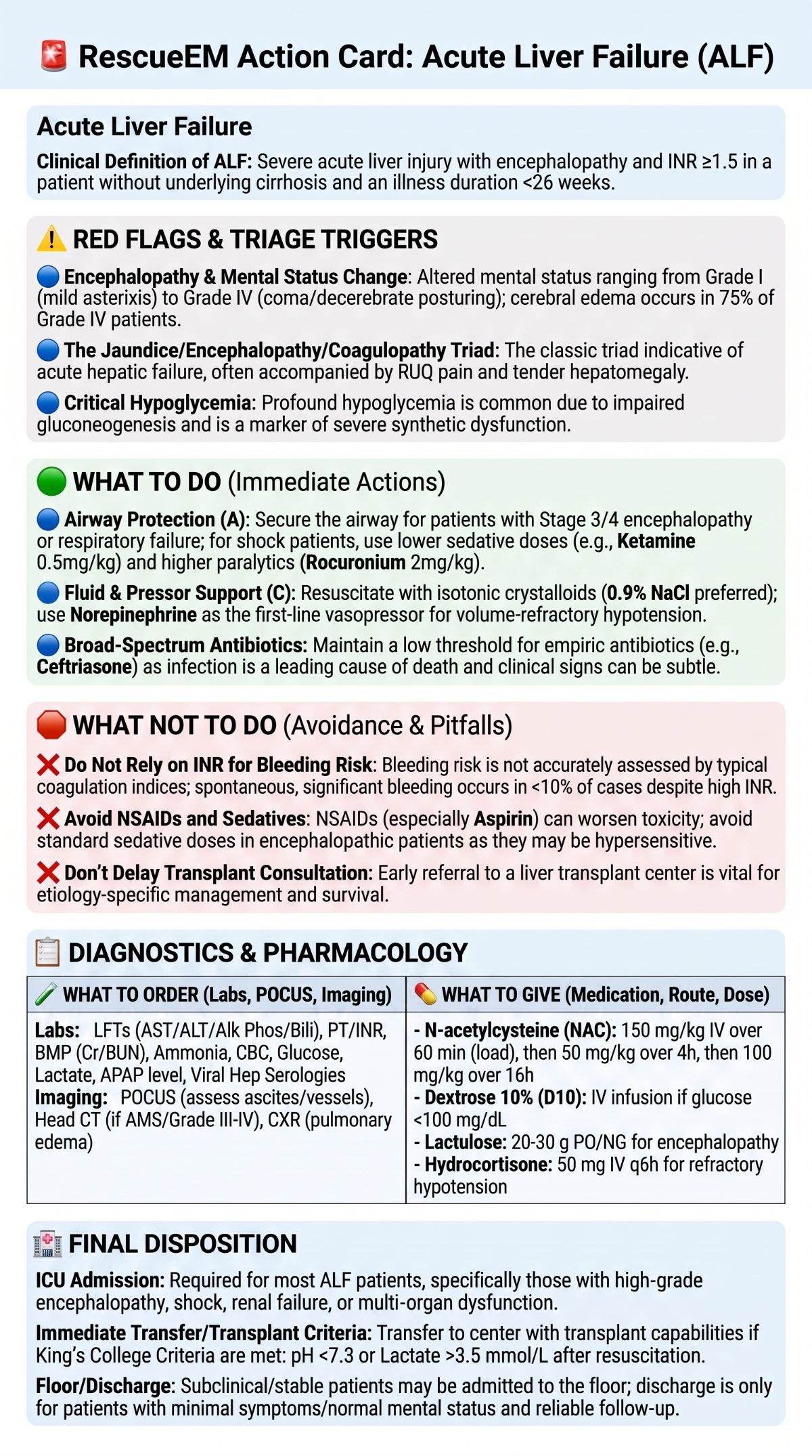Acute Liver Failure Action Card