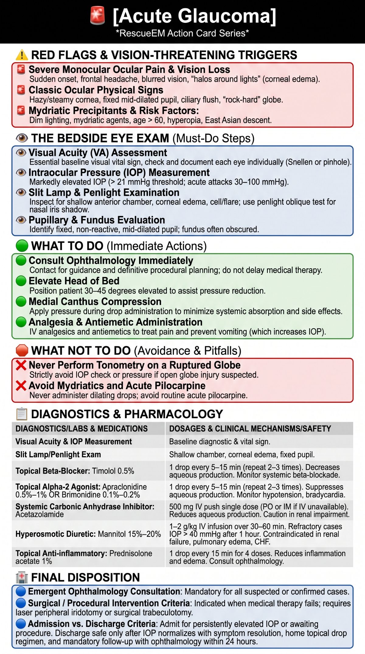 Acute Glaucoma Action Card