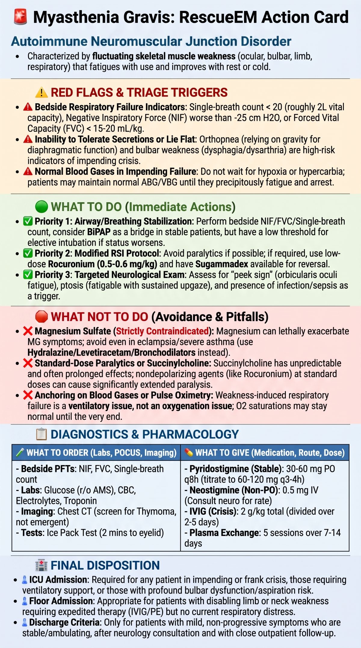 Myasthenia Gravis Rescue Action Card