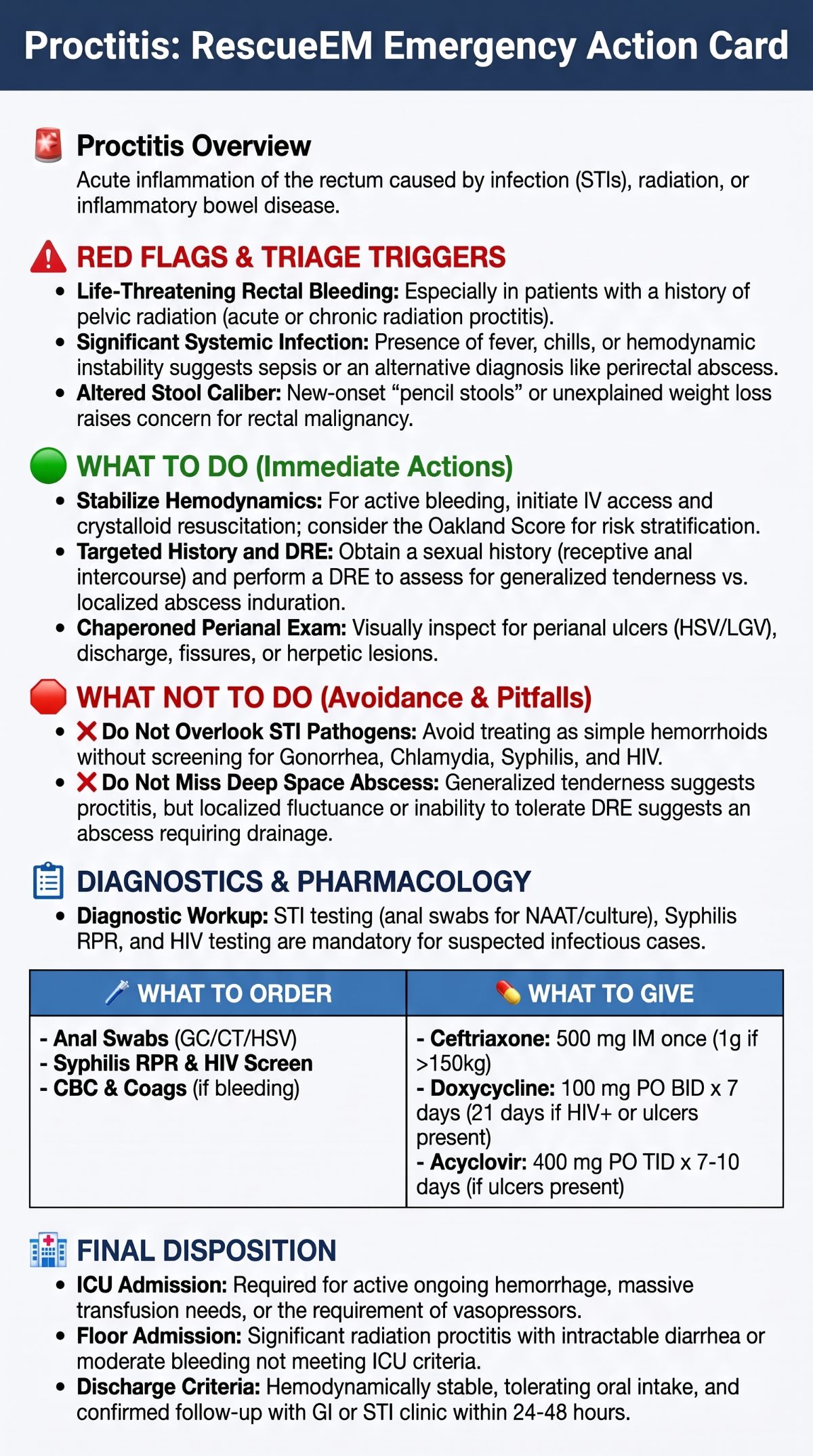 Proctitis Emergency Action Card (1)
