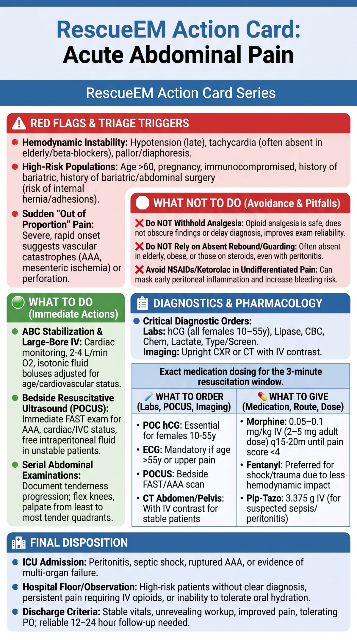 Acute Abdominal Pain Action Card
