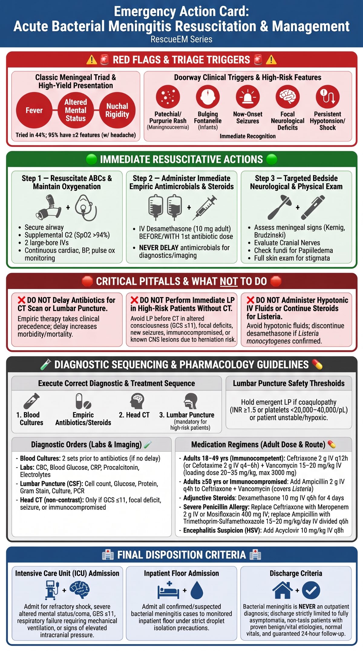 Acute Bacterial Meningitis Action Card